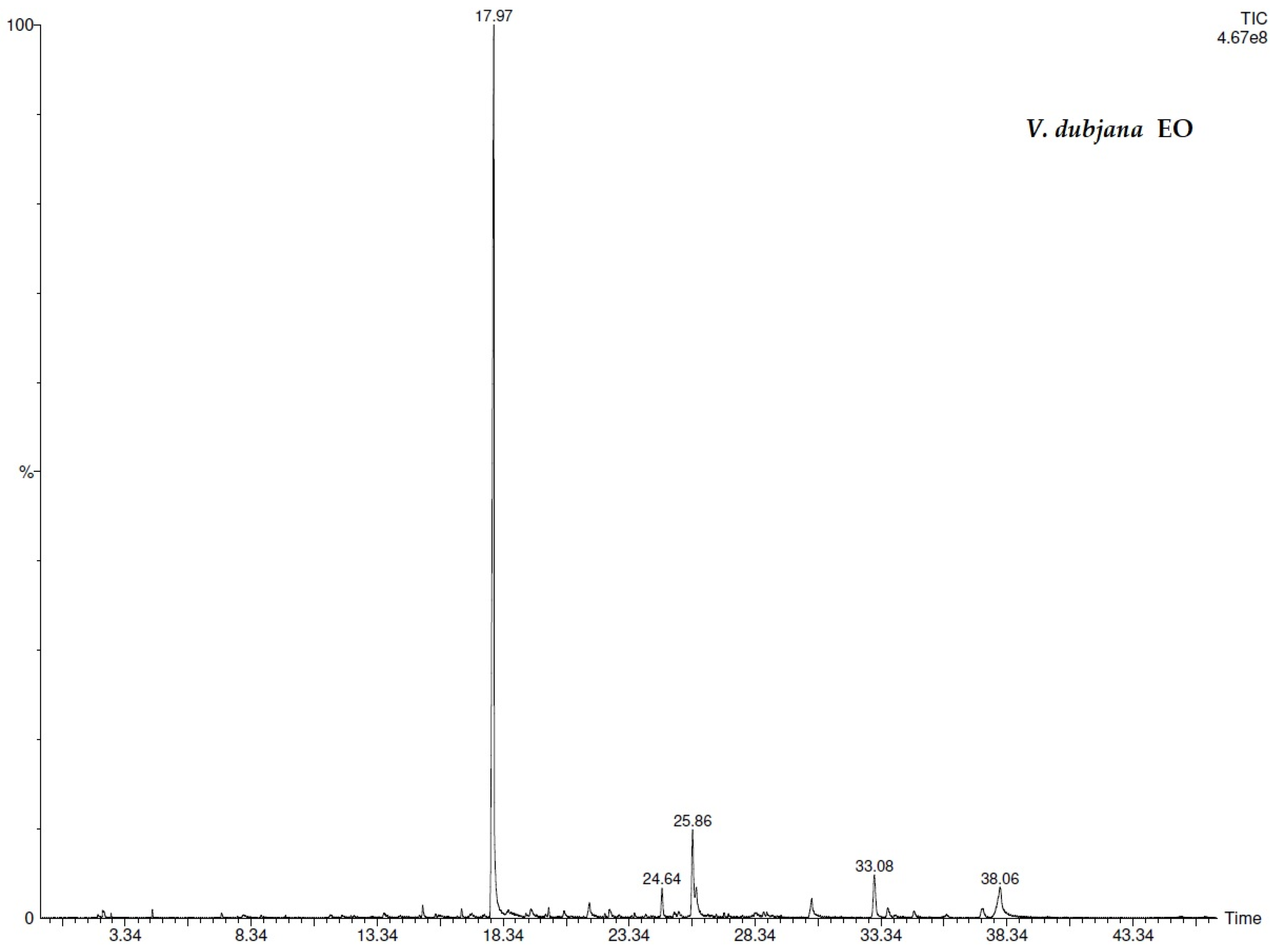 Separations 09 00039 g003