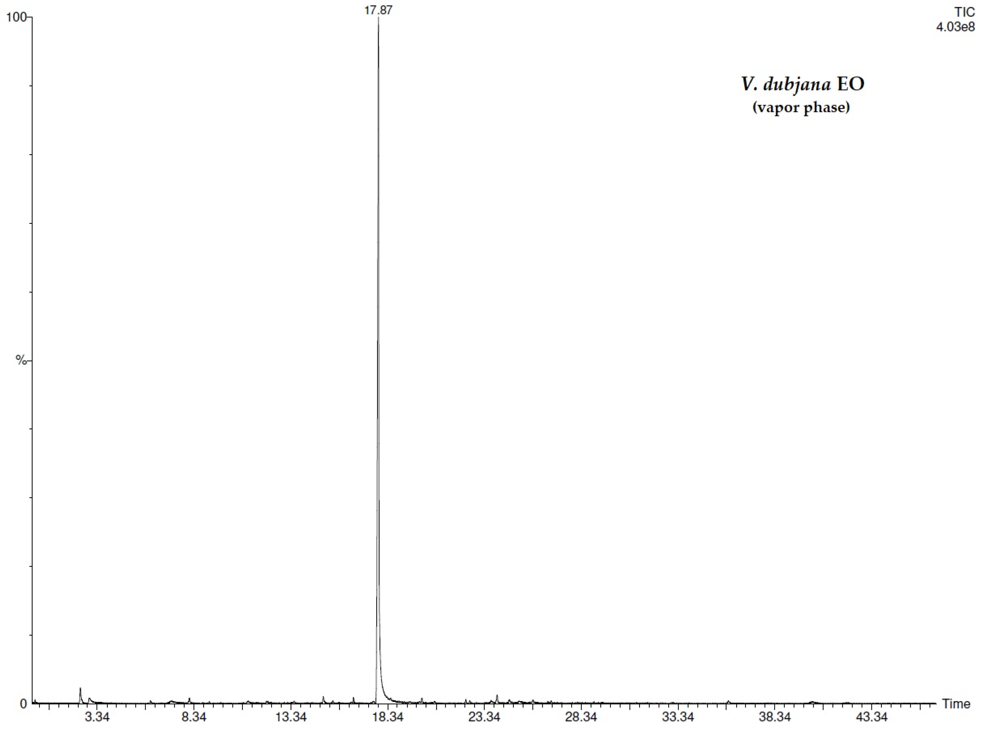 Separations 09 00039 g004