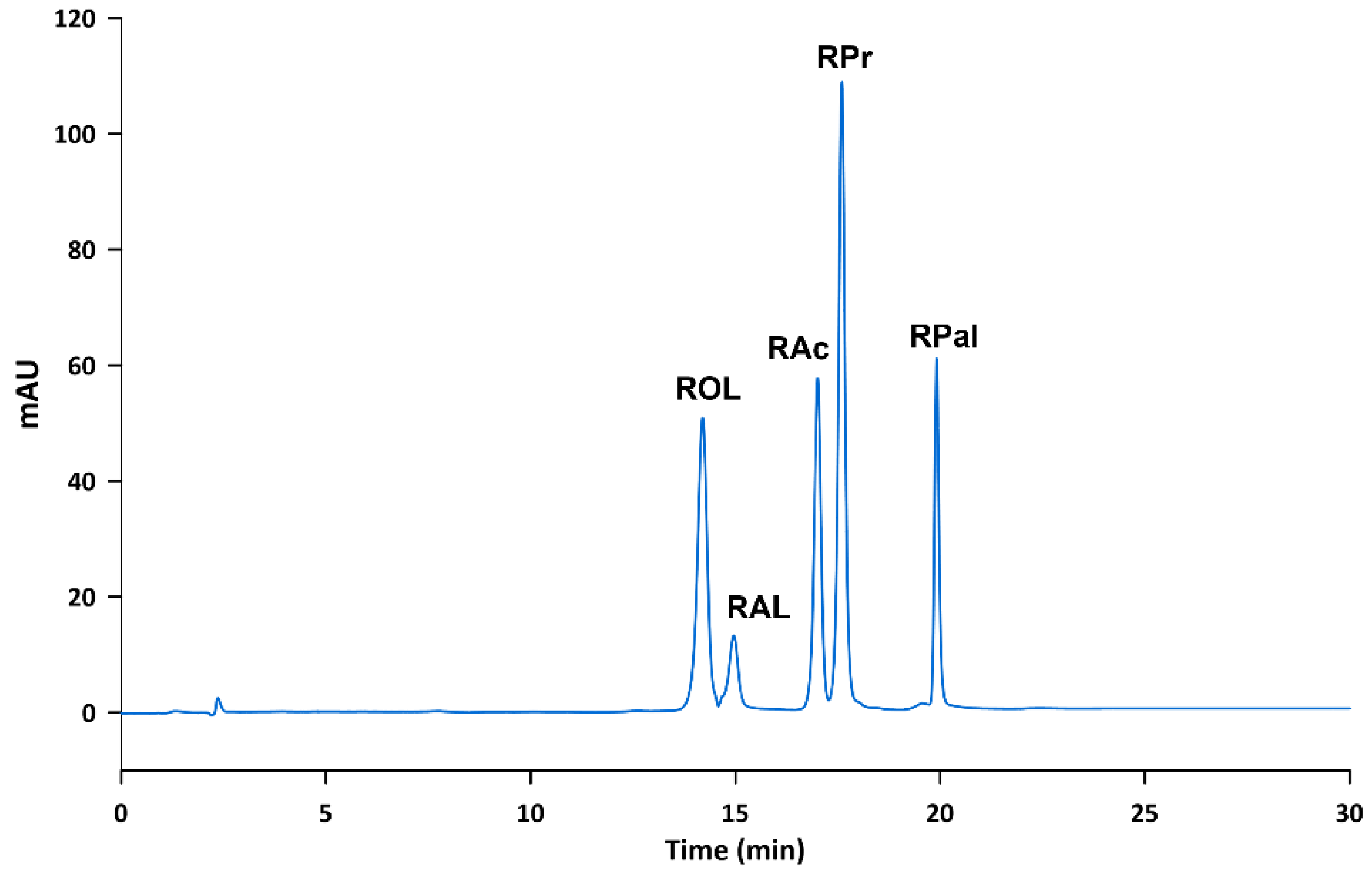 Separations 09 00040 g001