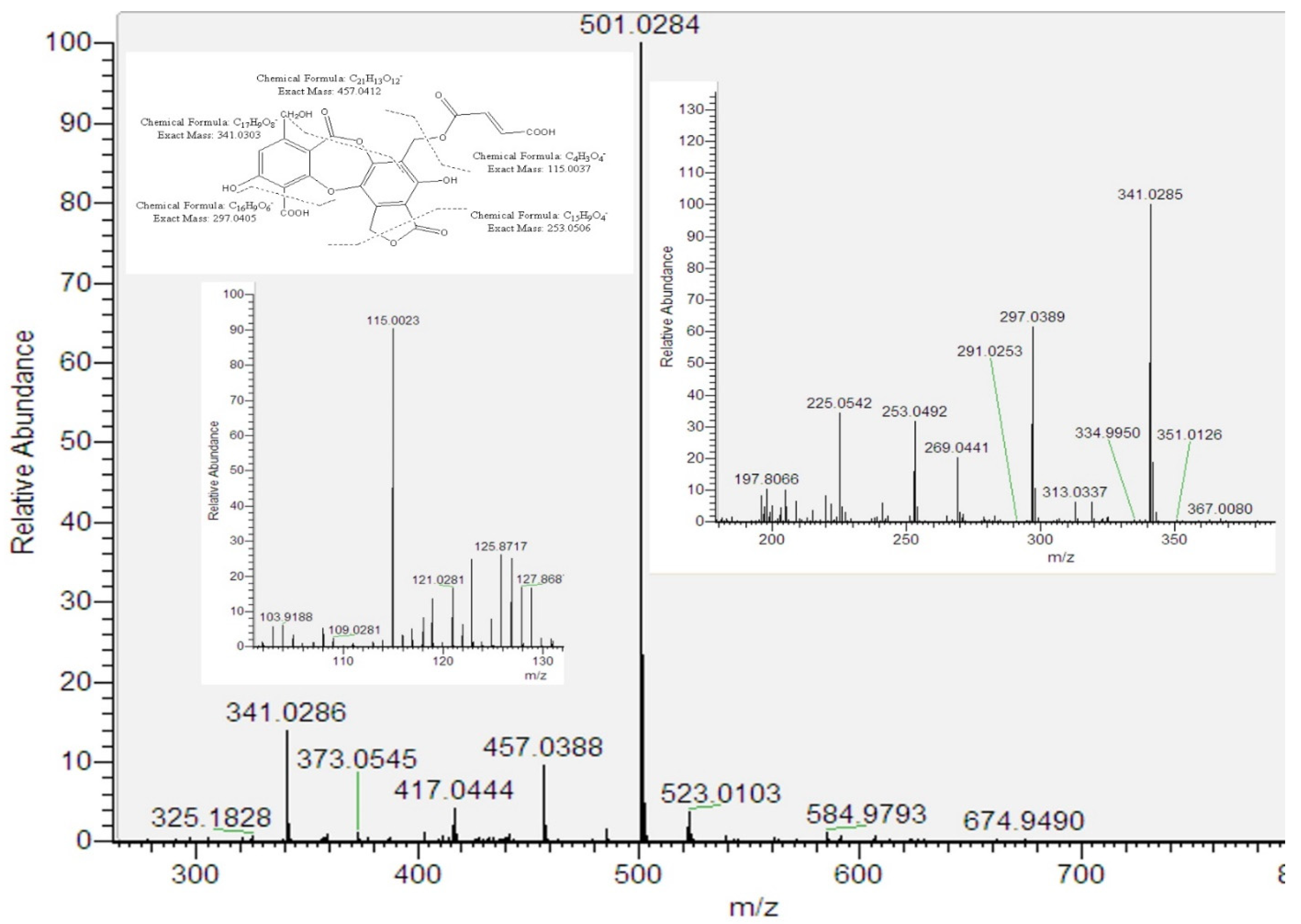 Separations 09 00041 g002