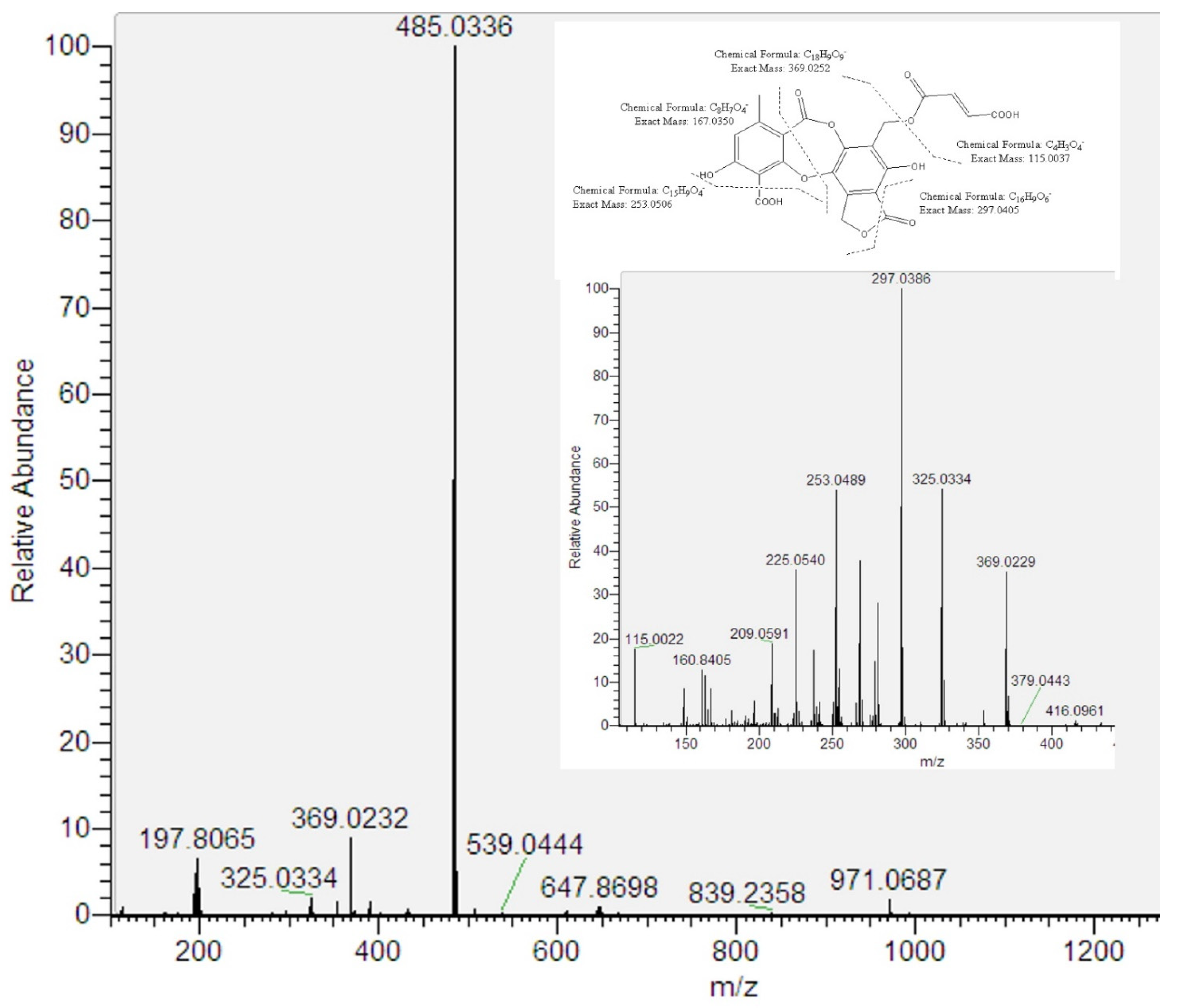 Separations 09 00041 g003