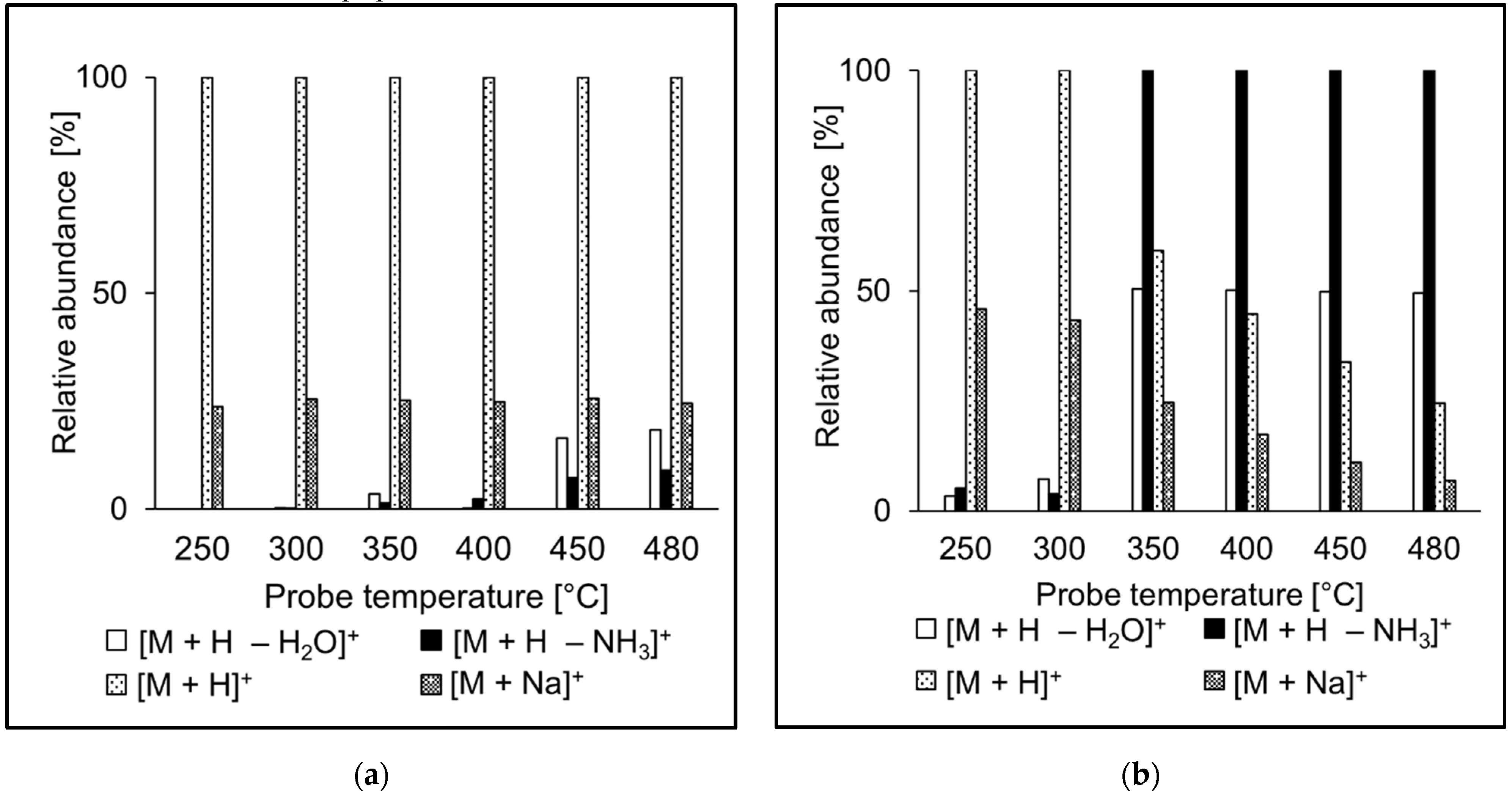 Separations 09 00042 g005