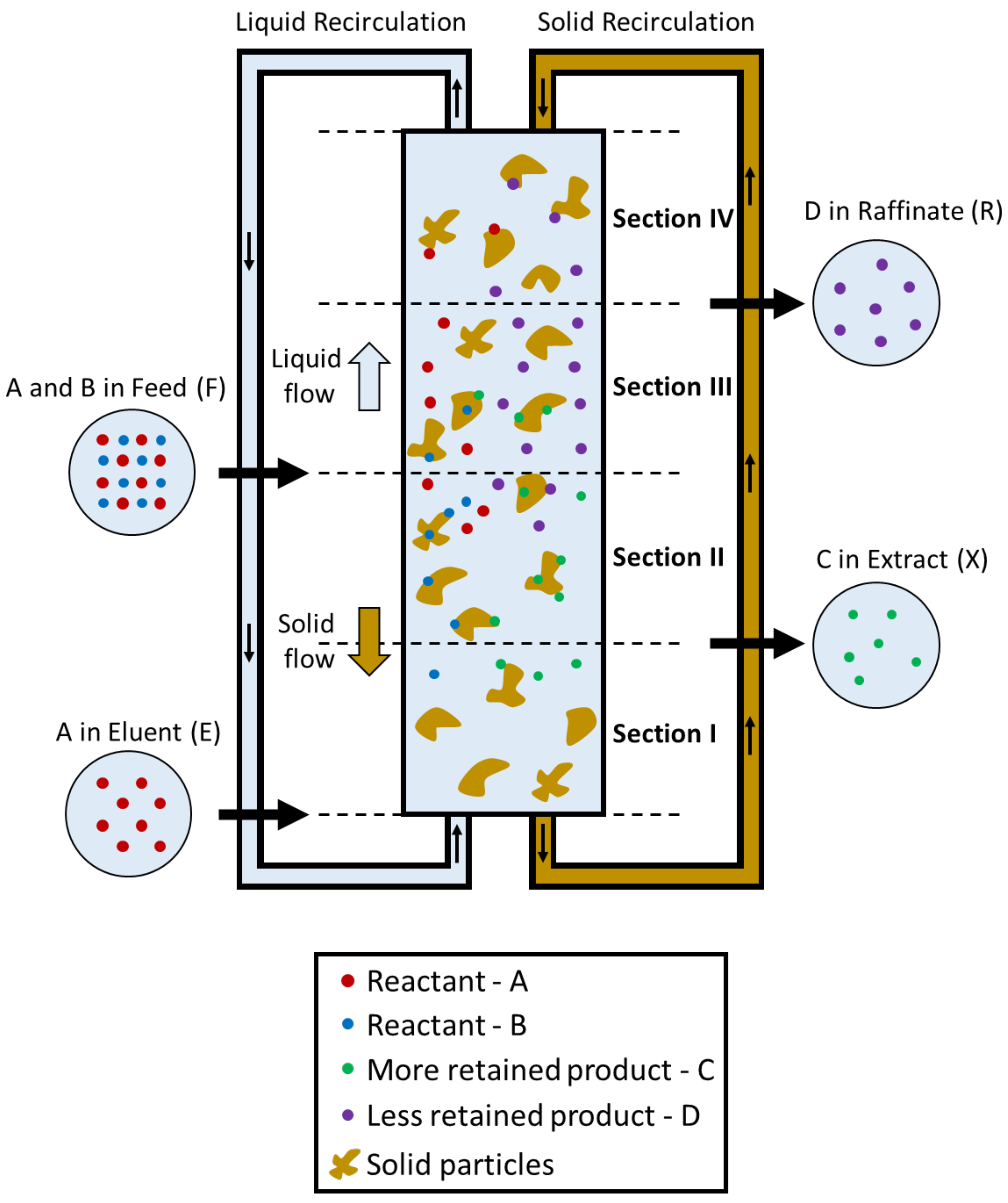 Separations 09 00043 g001