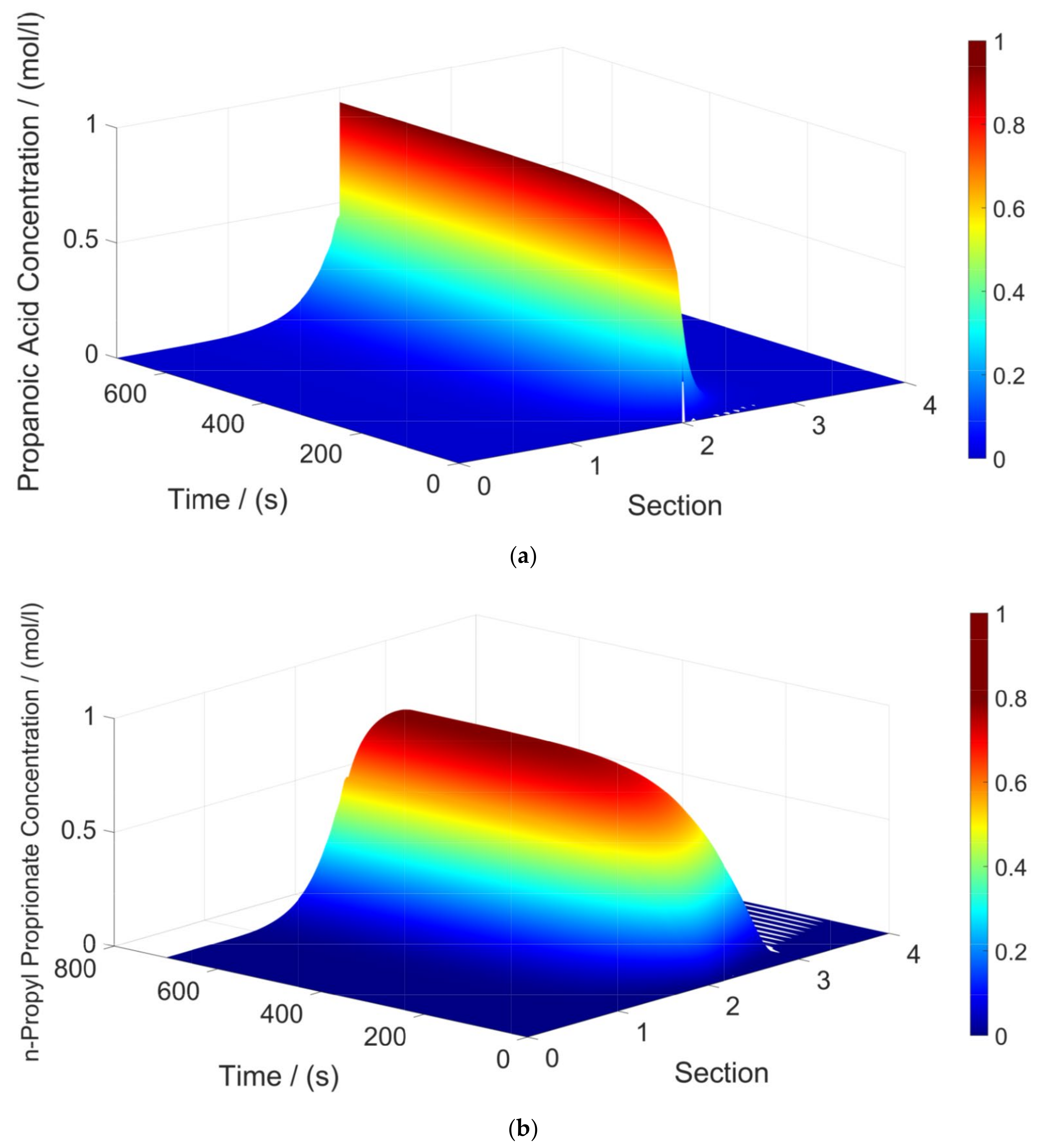 Separations 09 00043 g003a