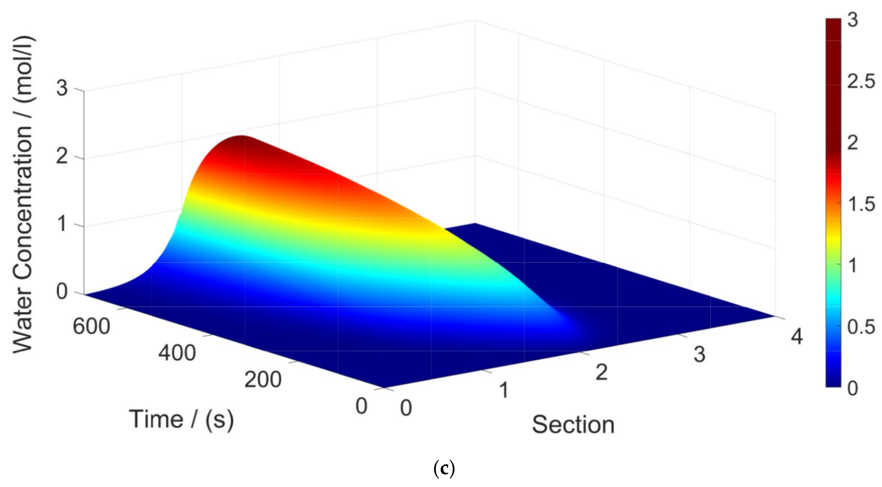 Separations 09 00043 g003b