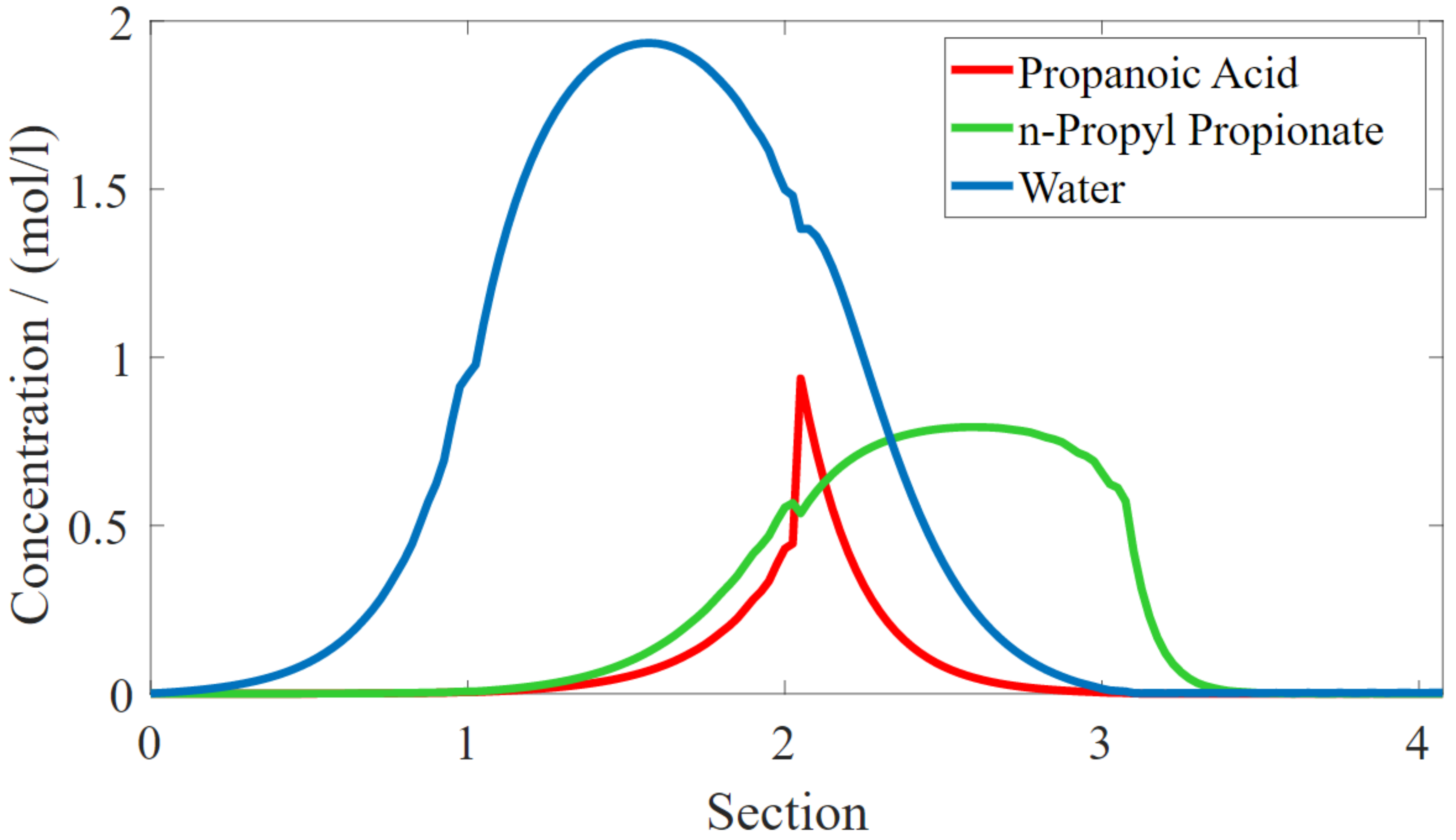 Separations 09 00043 g004