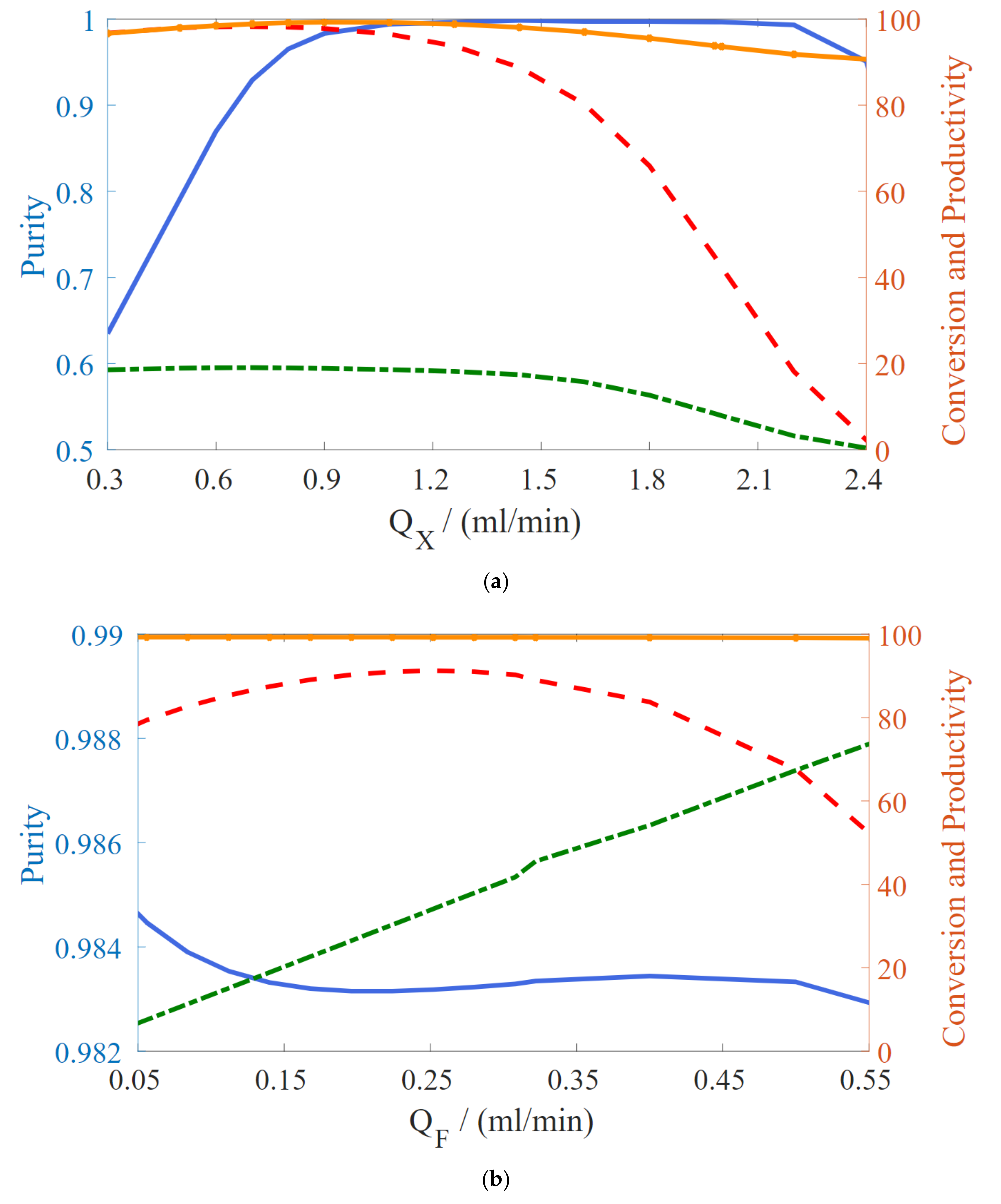Separations 09 00043 g005a