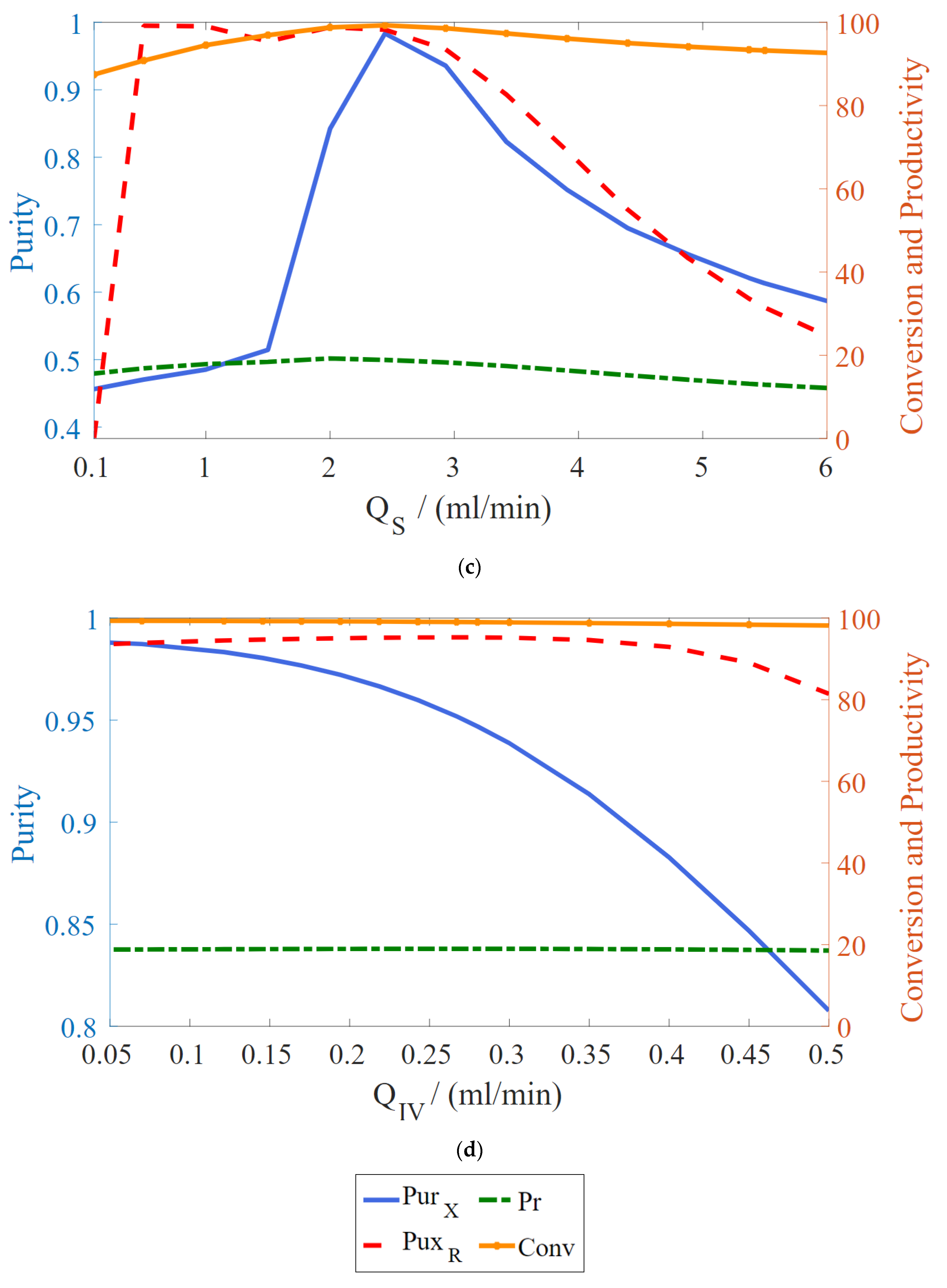 Separations 09 00043 g005b