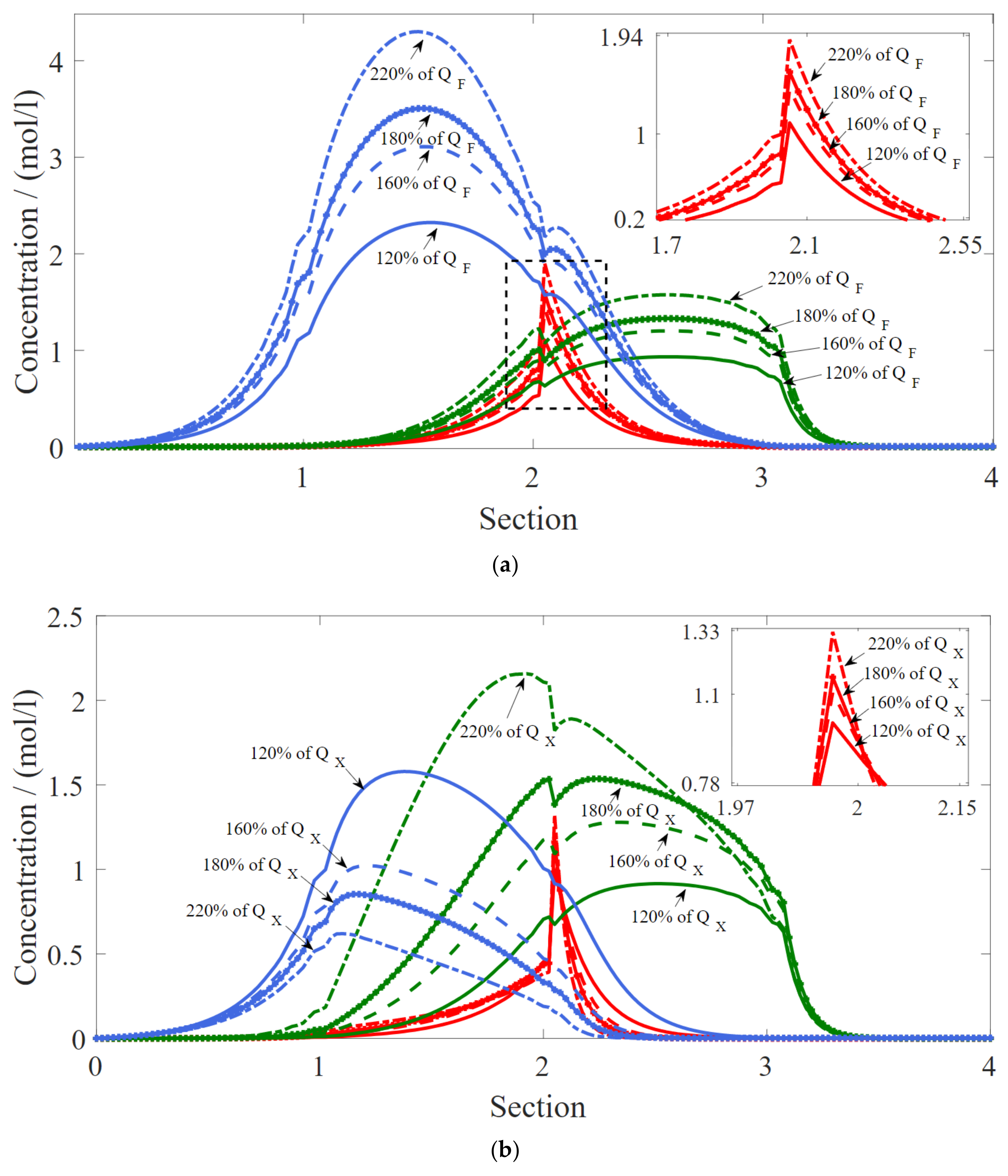Separations 09 00043 g006a