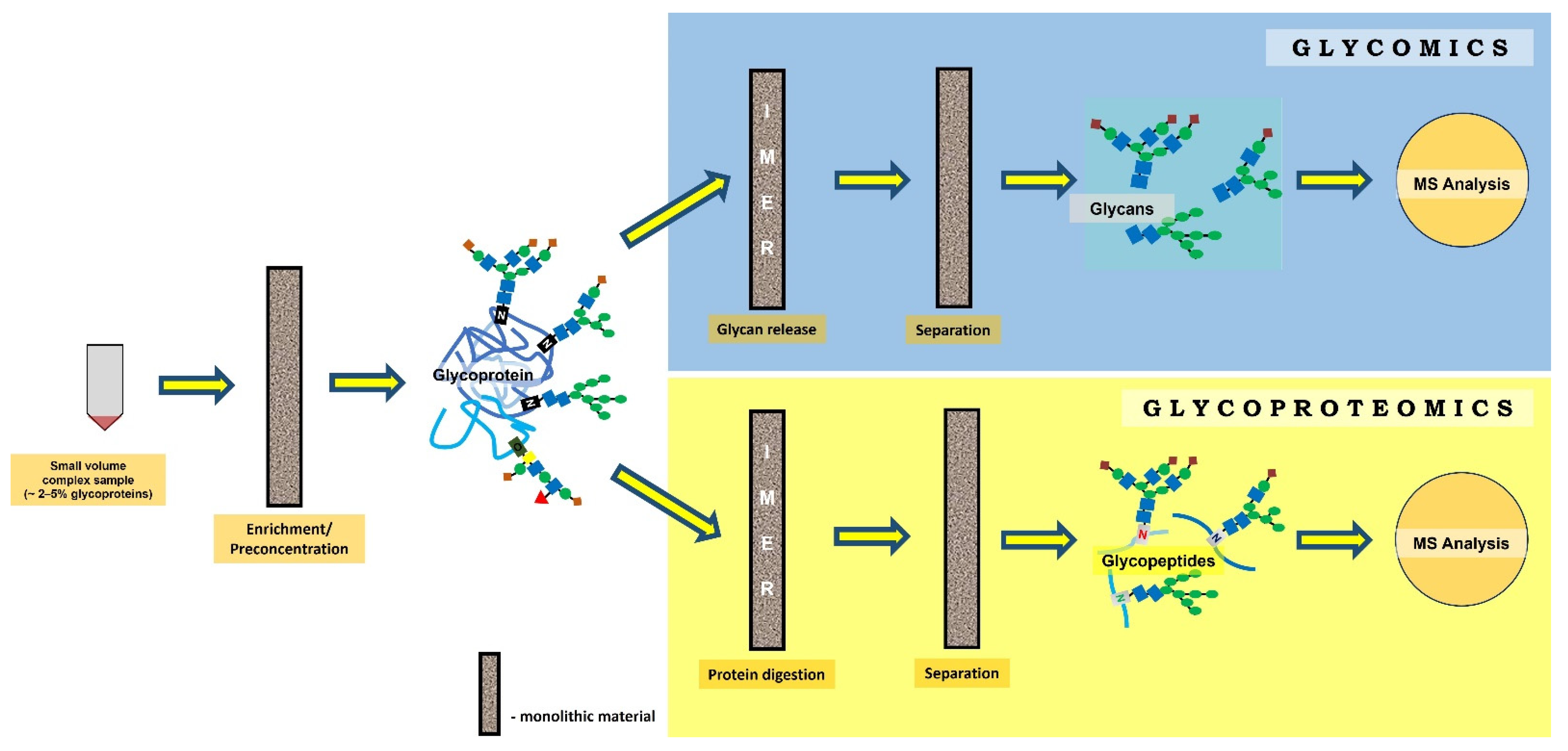 Separations 09 00044 g001 Separations 09 00044 g001