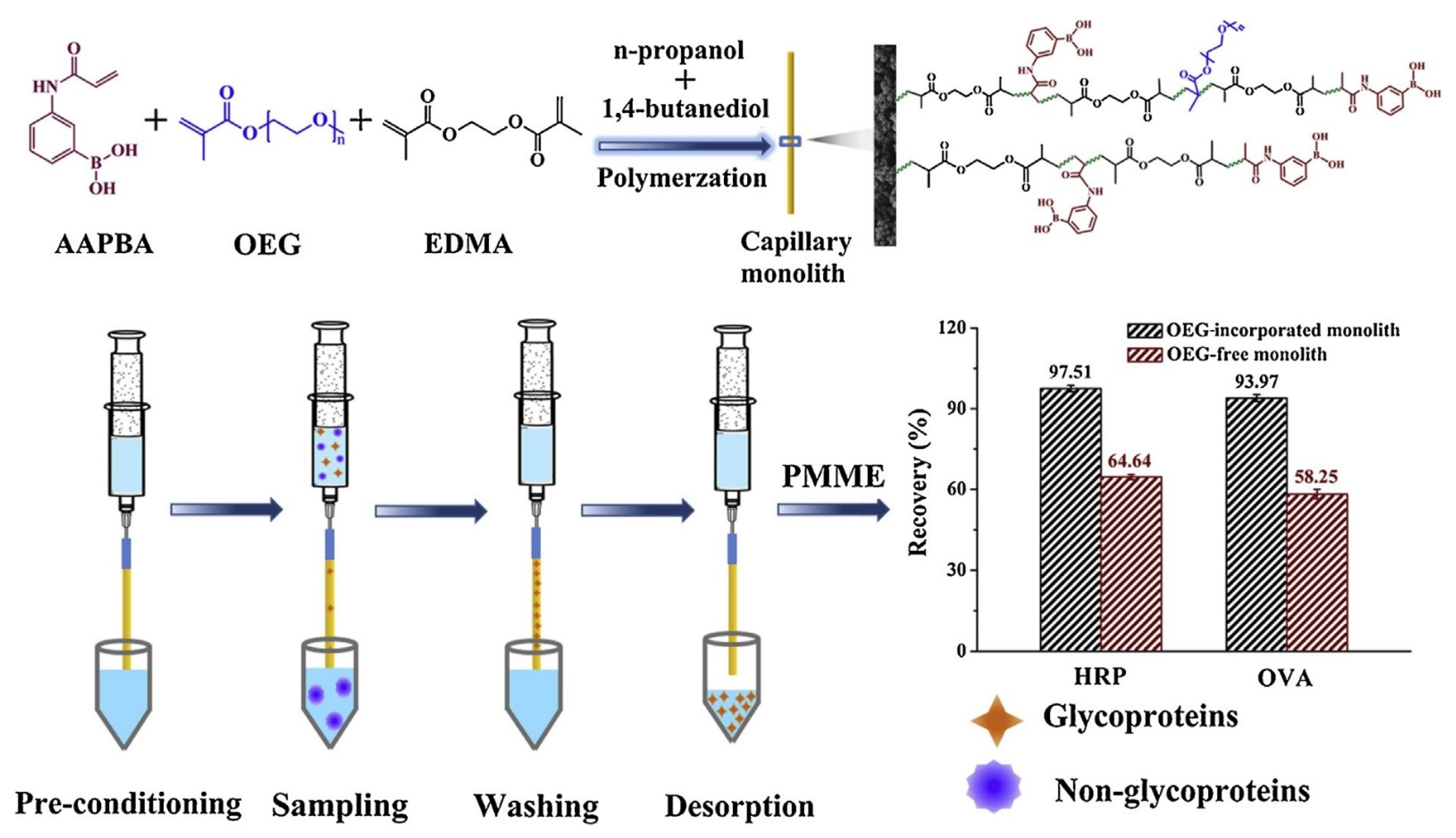 Separations 09 00044 g003 Separations 09 00044 g003