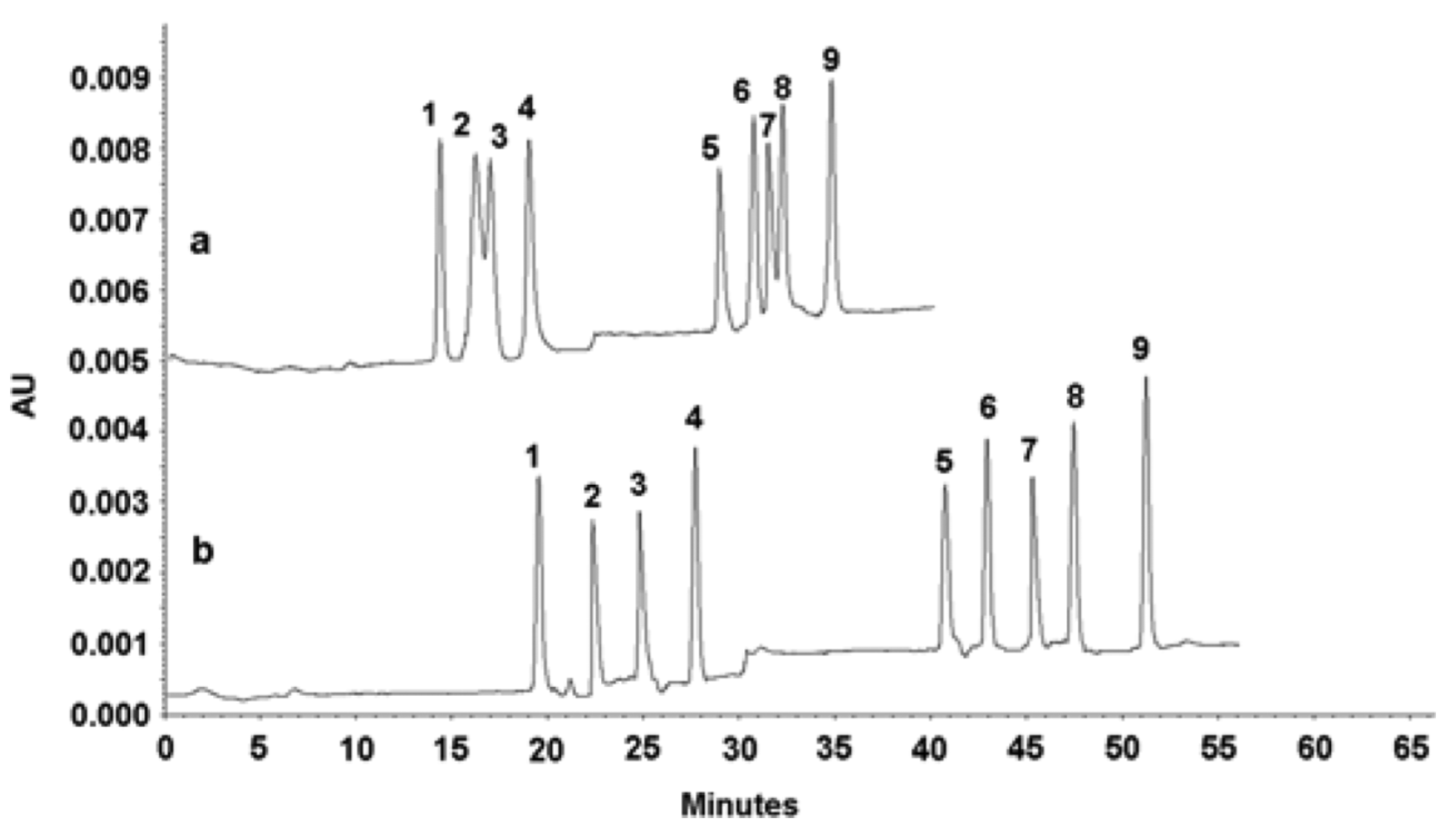Separations 09 00044 g005 Separations 09 00044 g005
