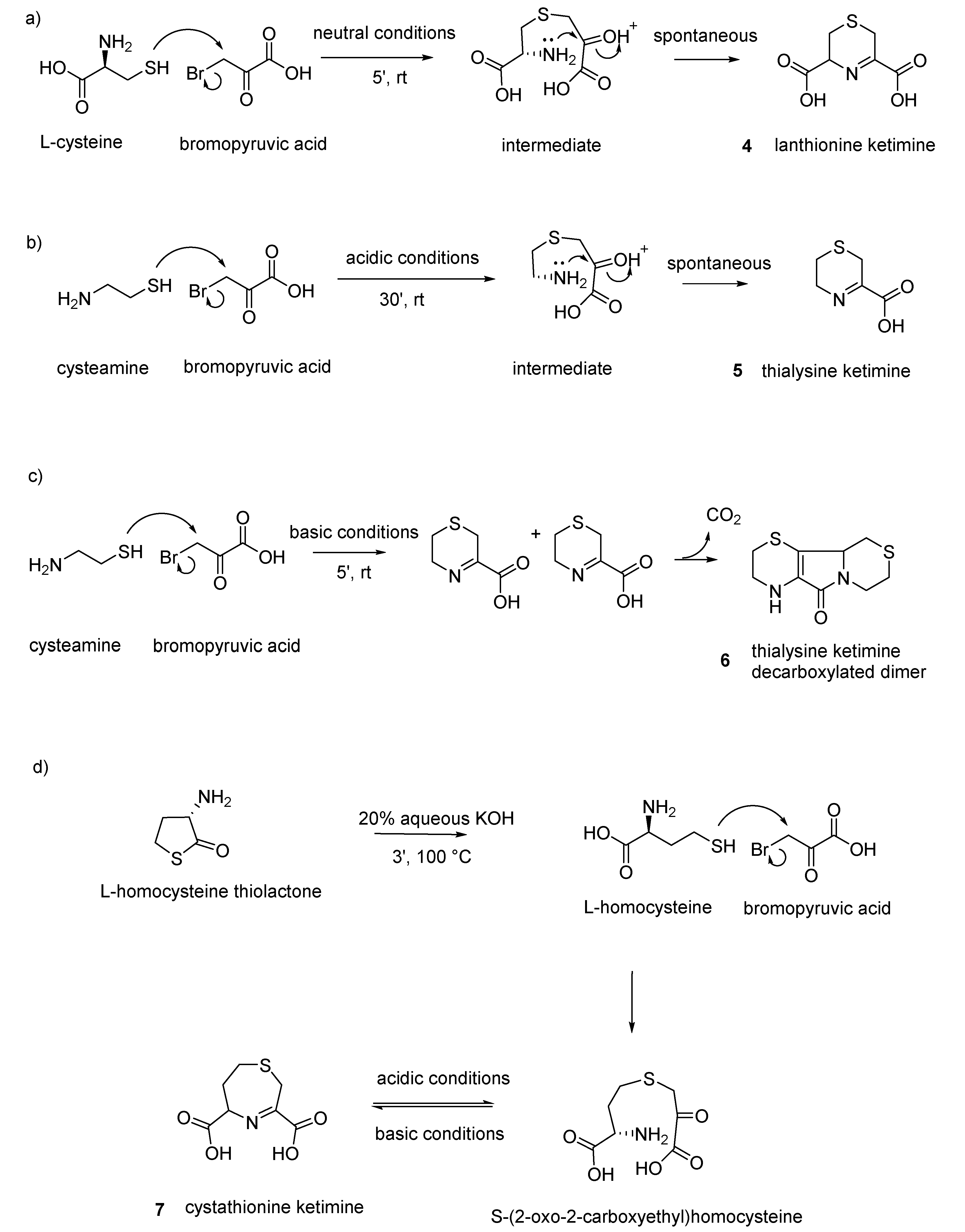 Separations 09 00045 g005