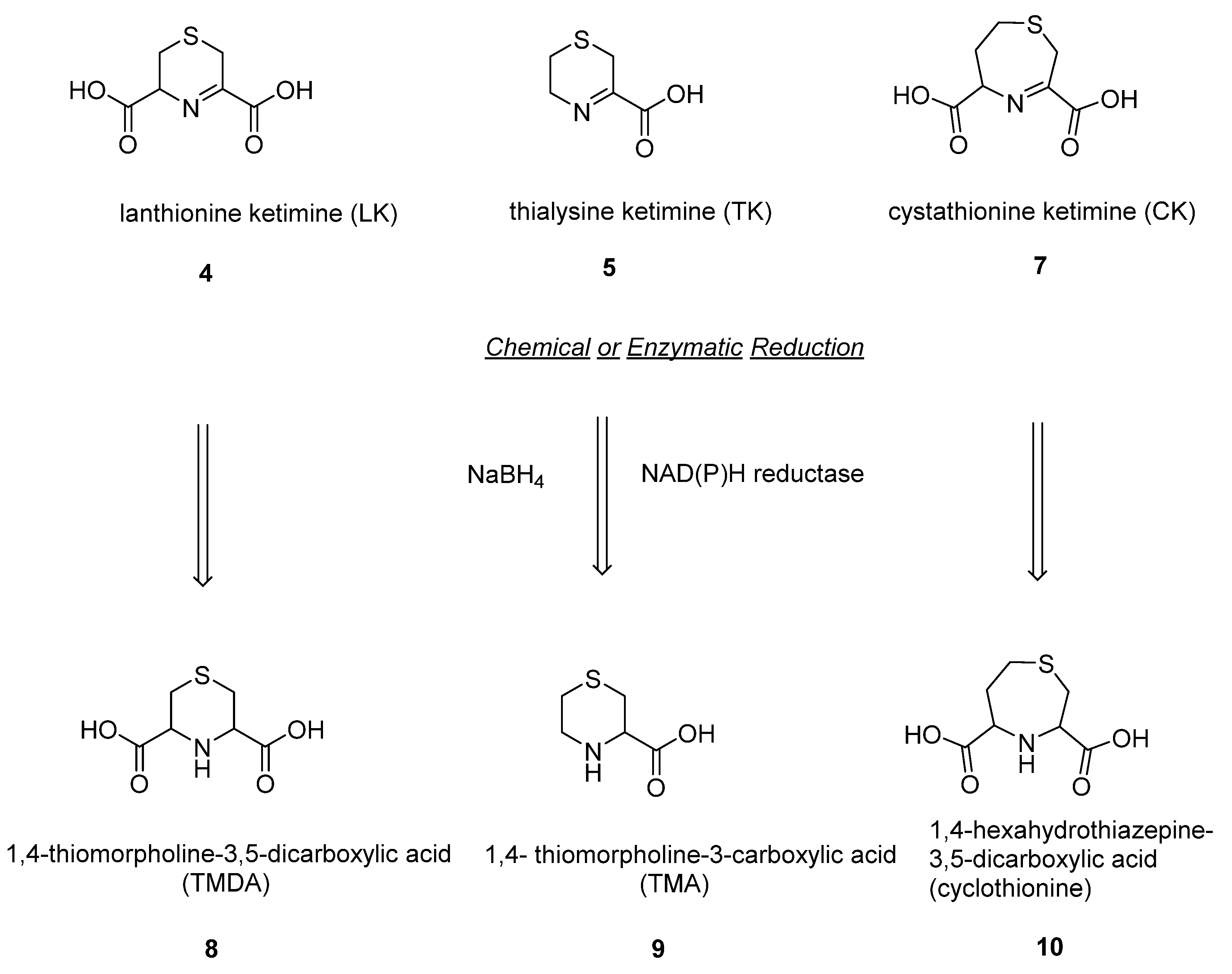 Separations 09 00045 g006