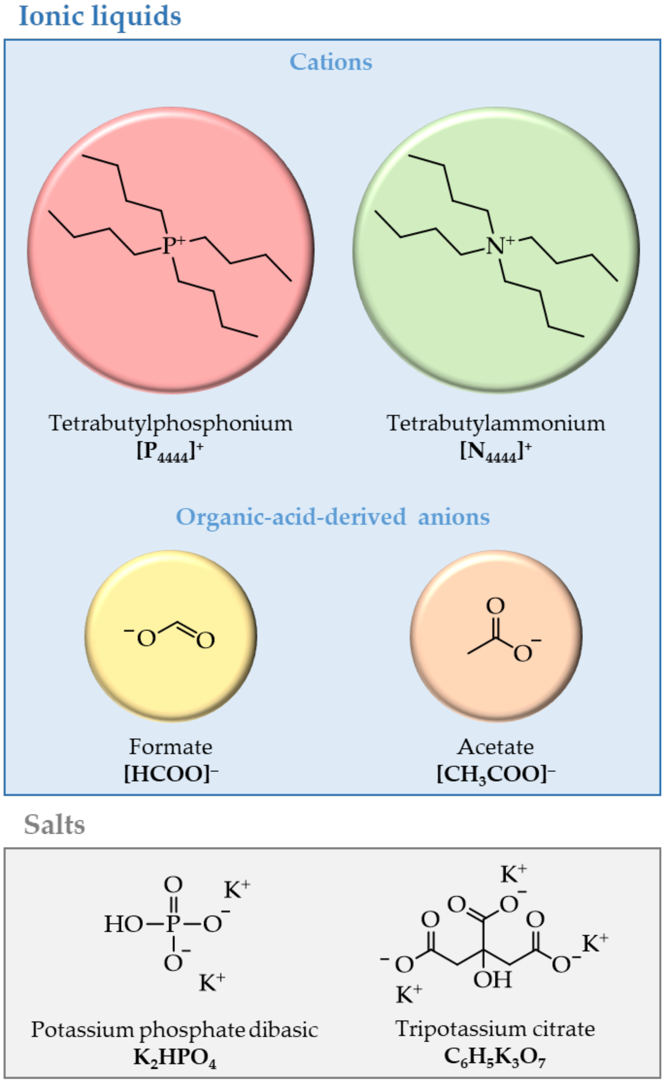 Separations 09 00046 g001