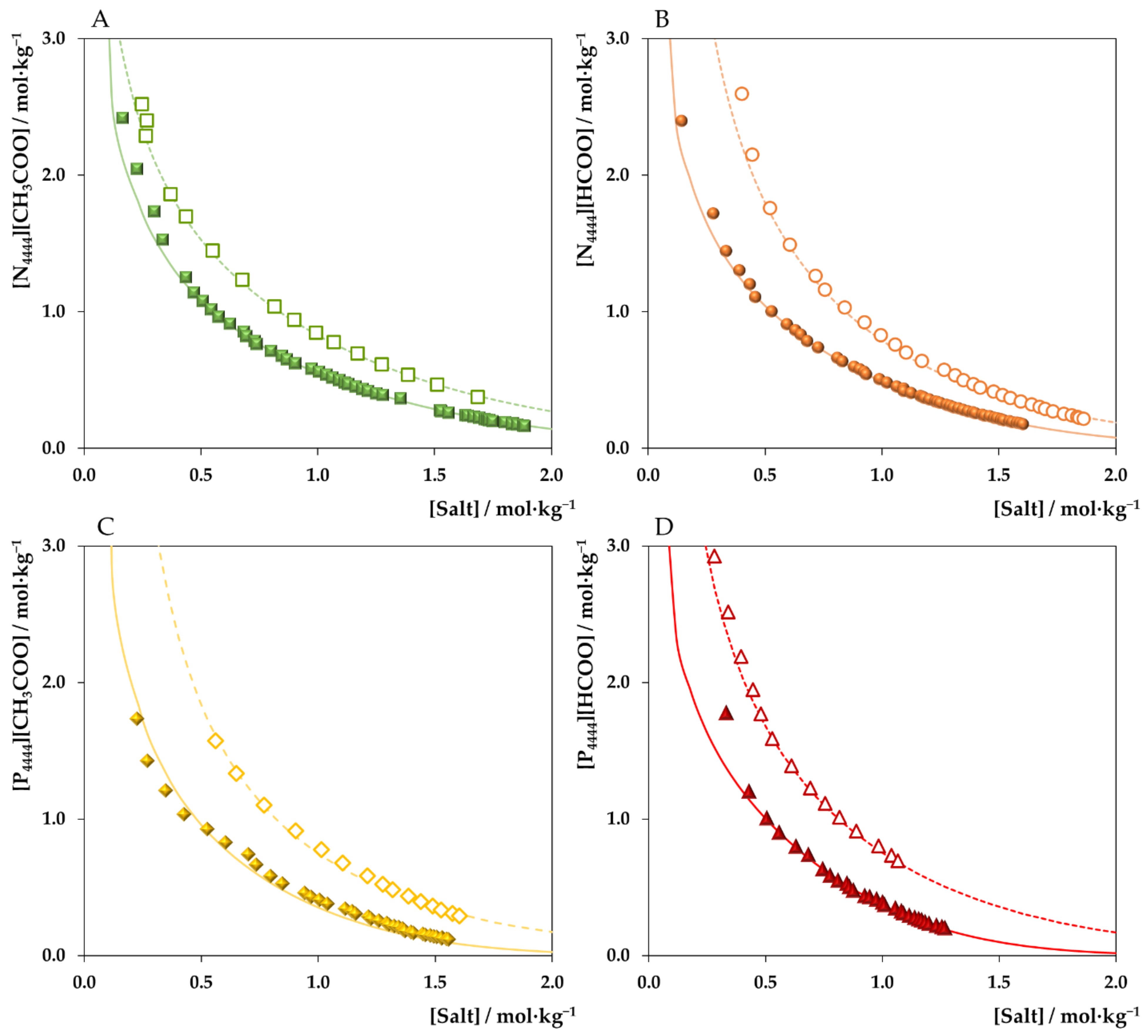 Separations 09 00046 g003