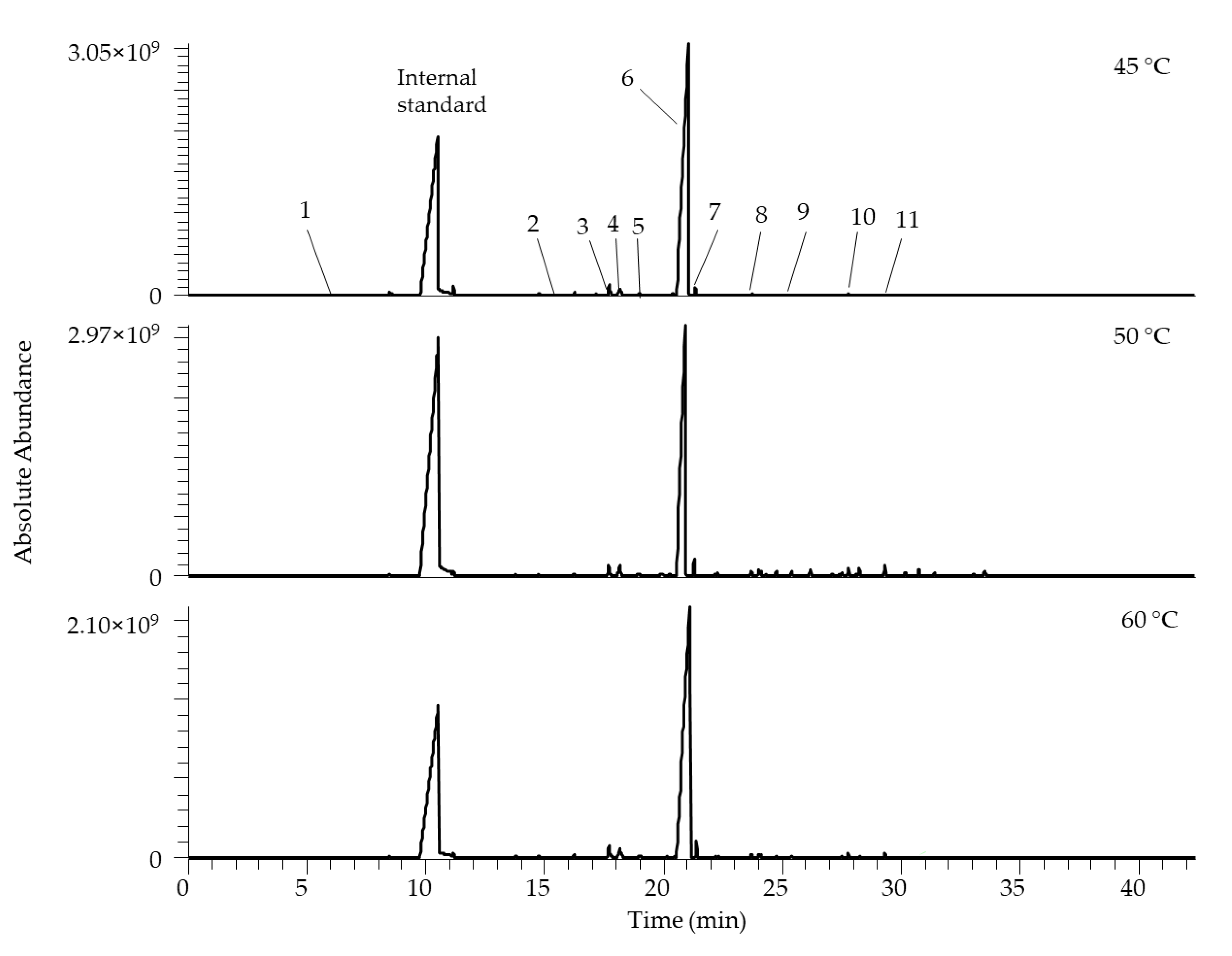 Separations 09 00048 g001