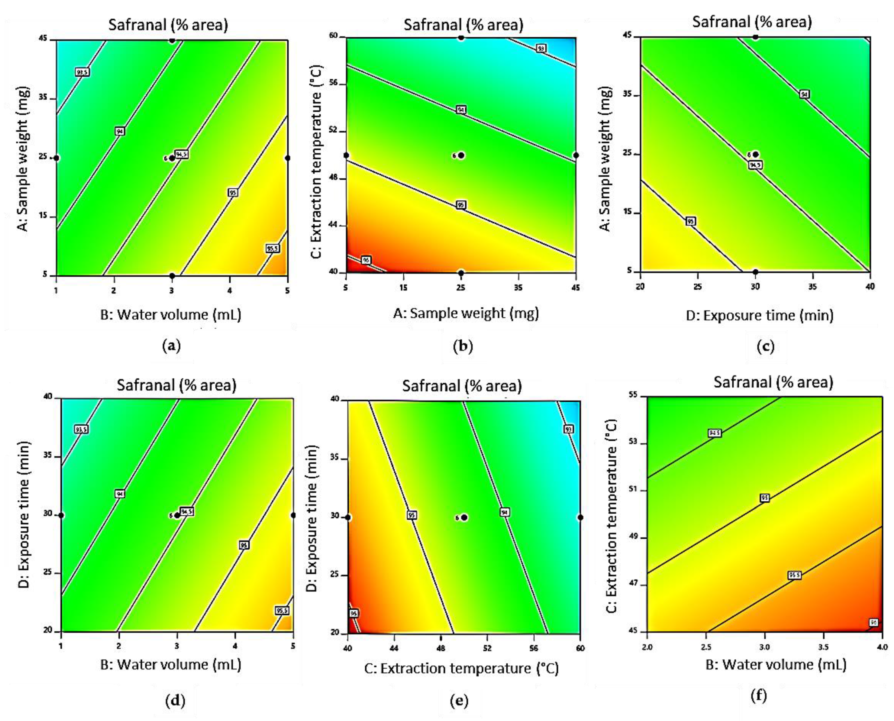 Separations 09 00048 g003