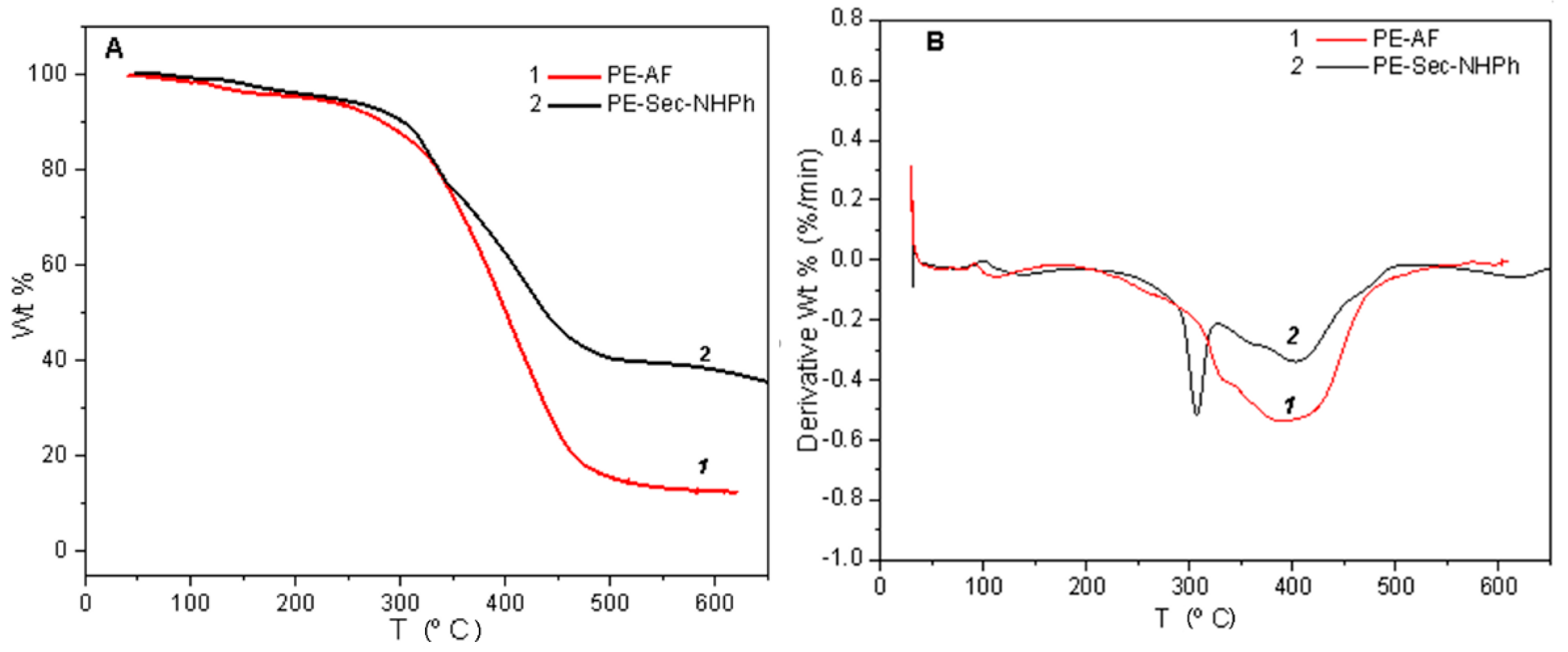 Separations 09 00055 g003