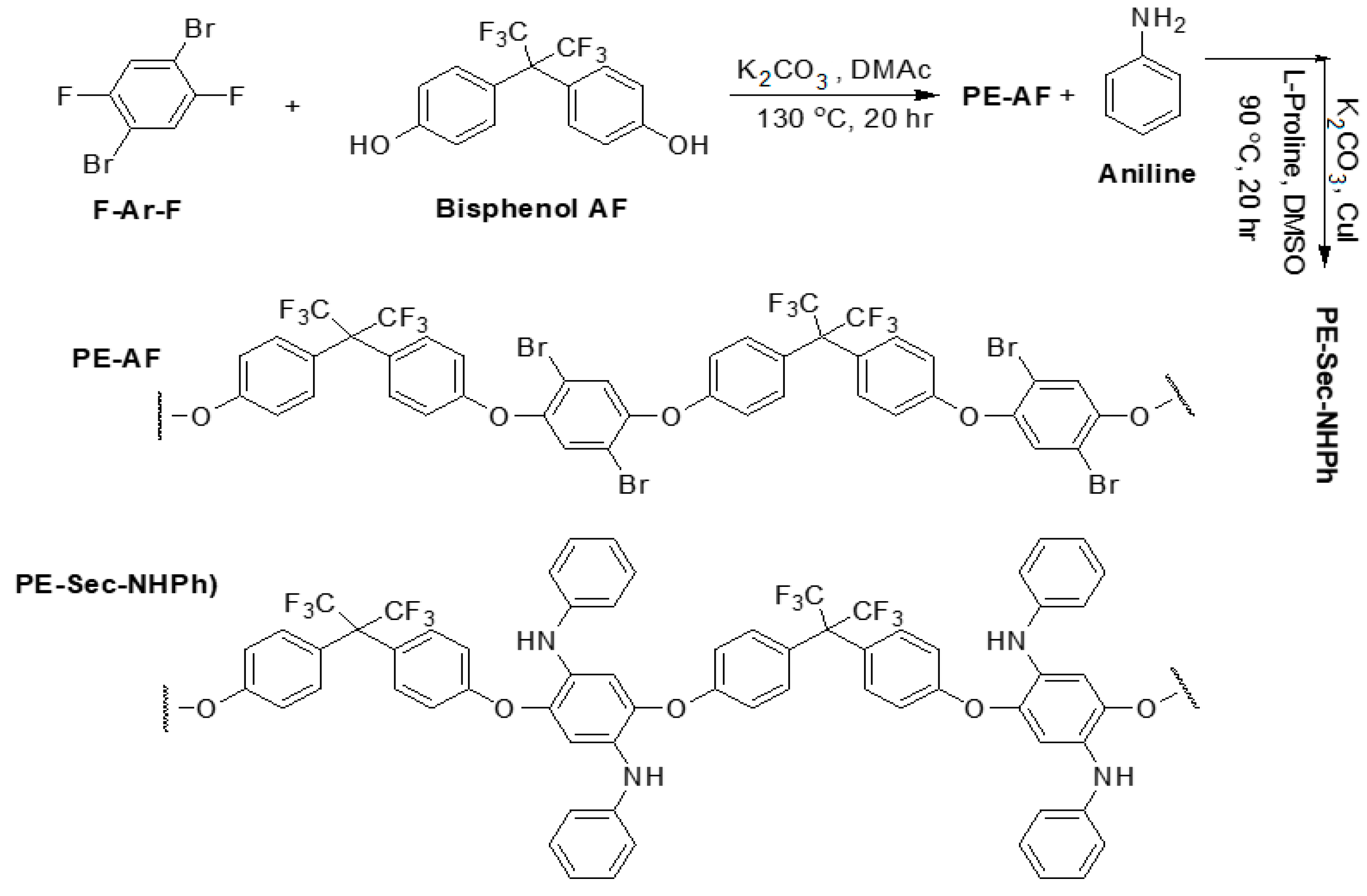 Separations 09 00055 sch001