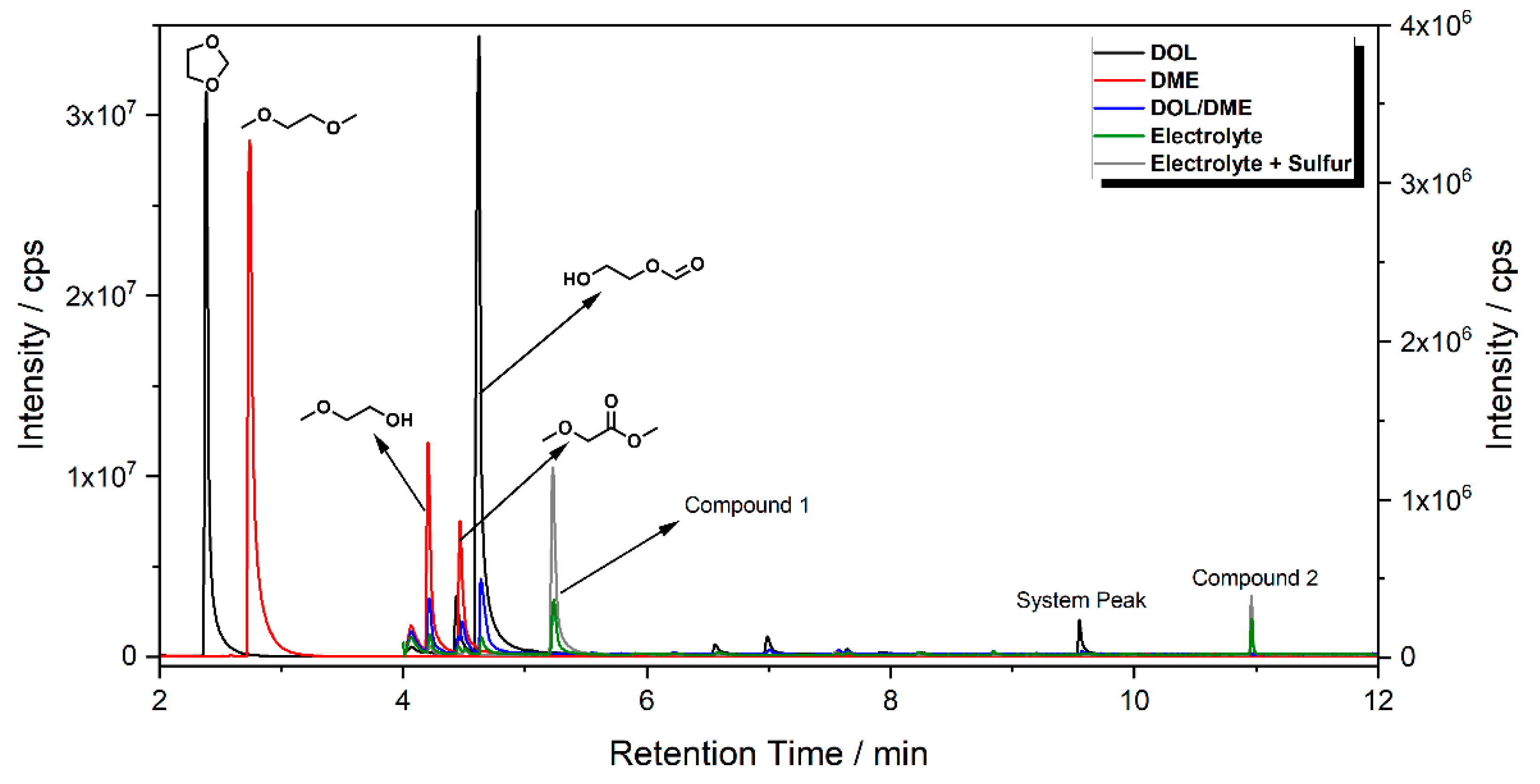 Separations 09 00057 g001