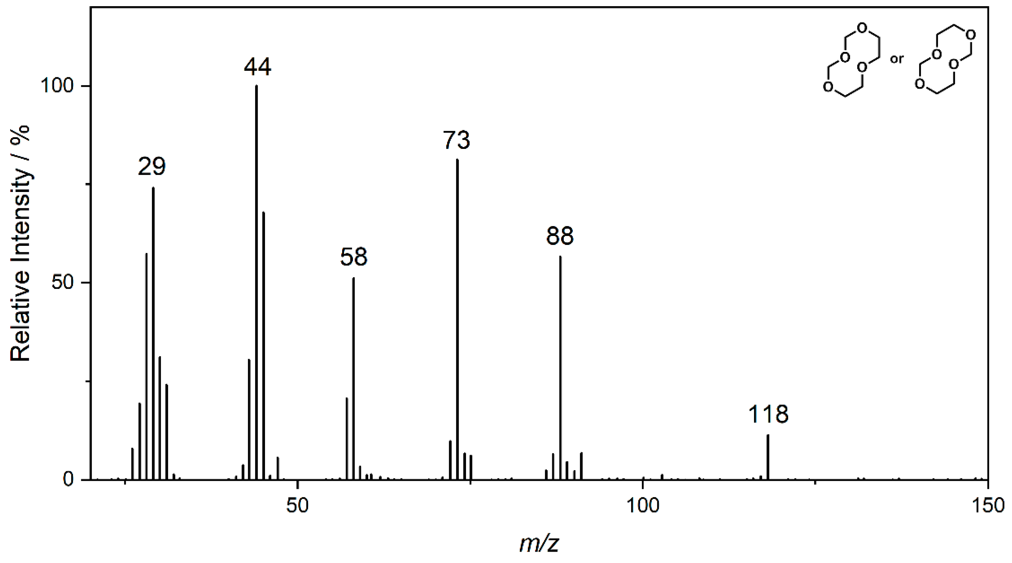 Separations 09 00057 g002