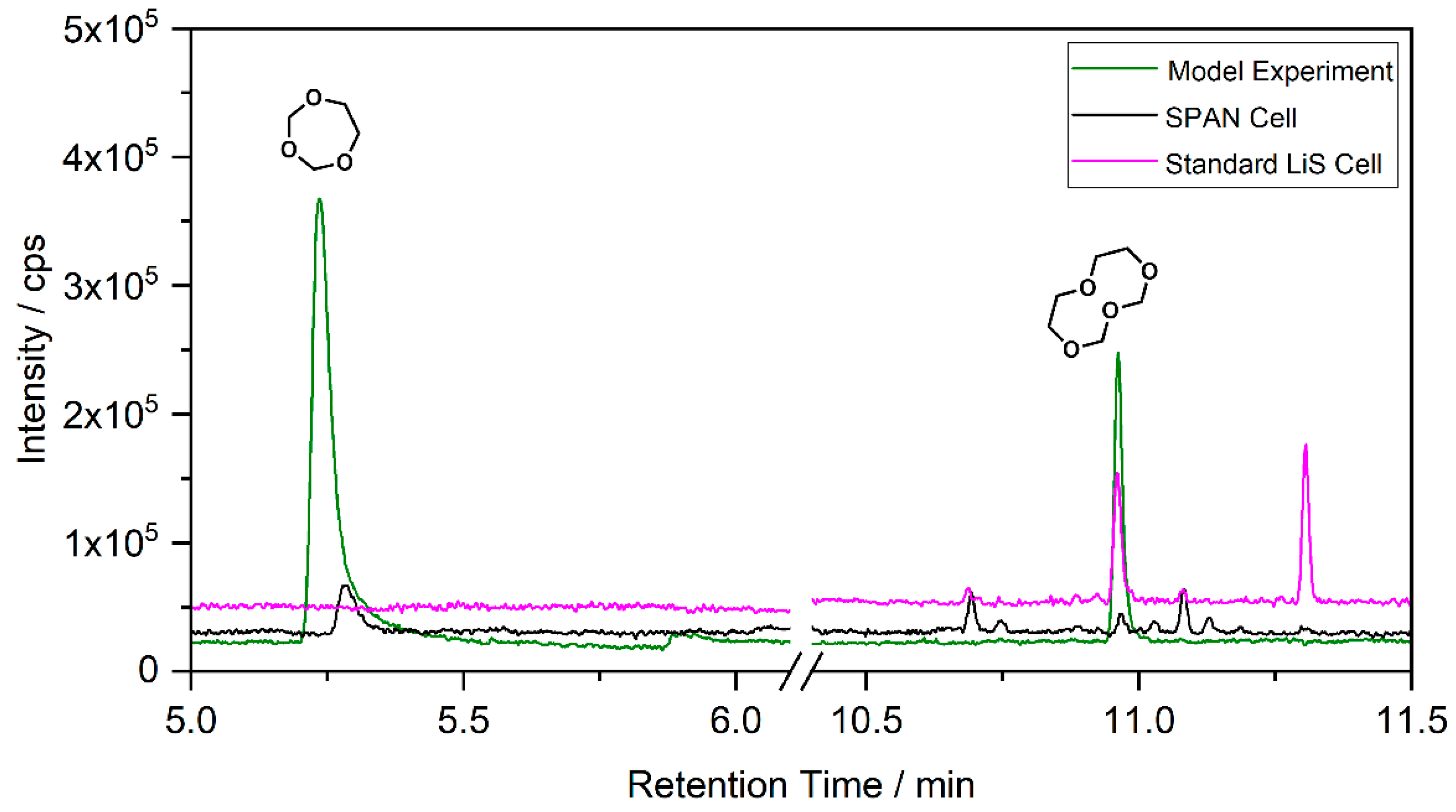 Separations 09 00057 g003