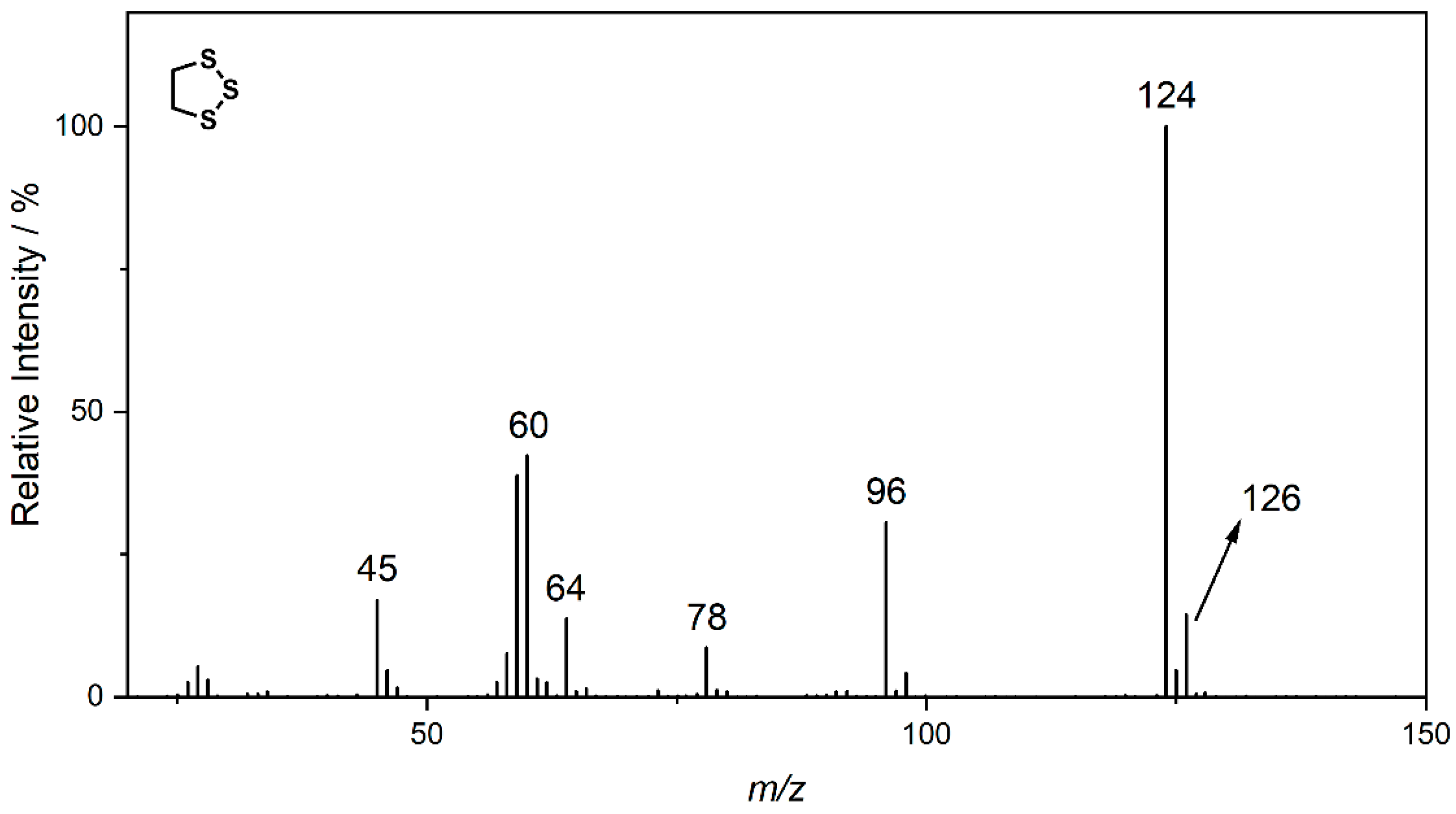 Separations 09 00057 g005