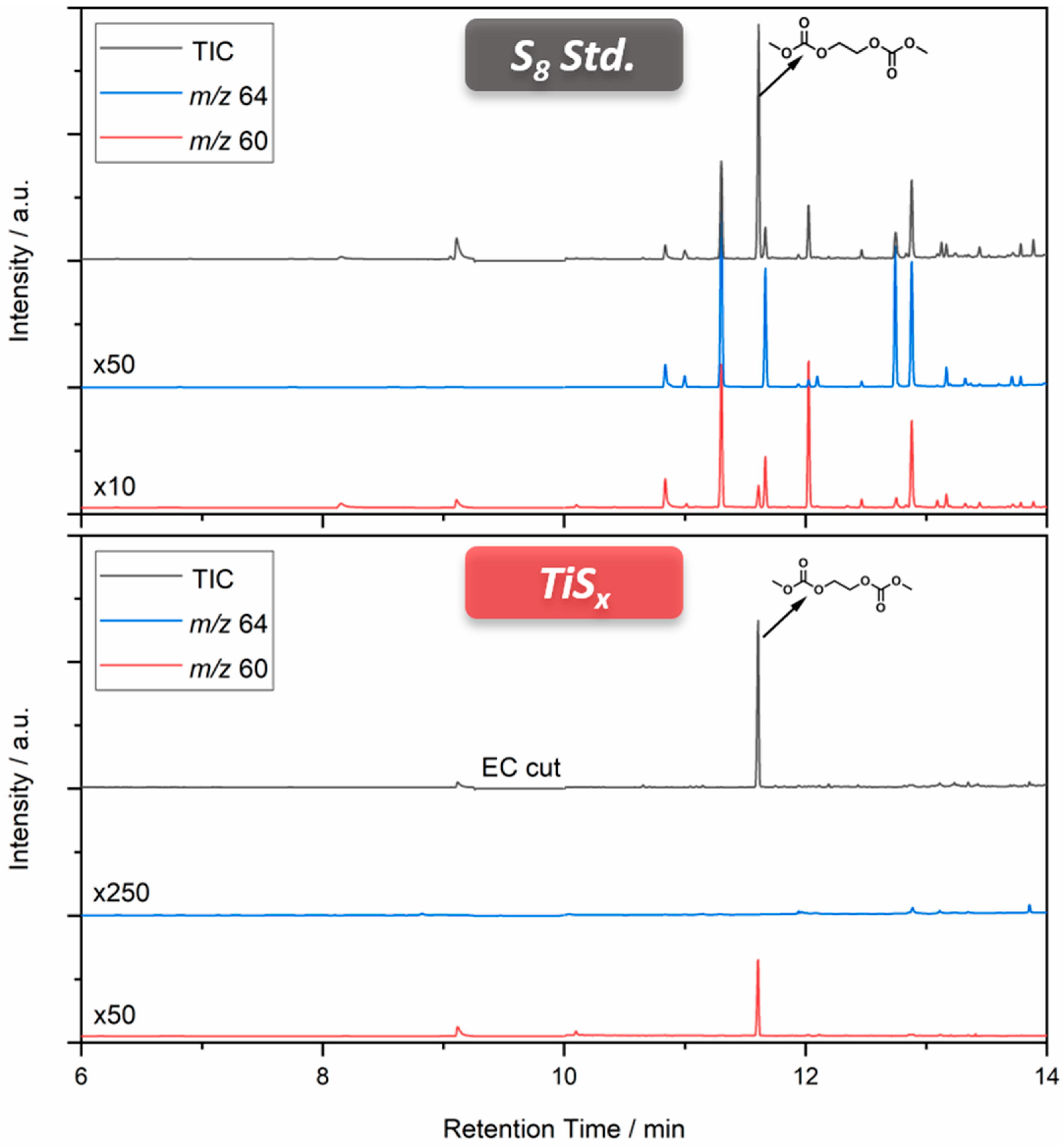 Separations 09 00057 g006
