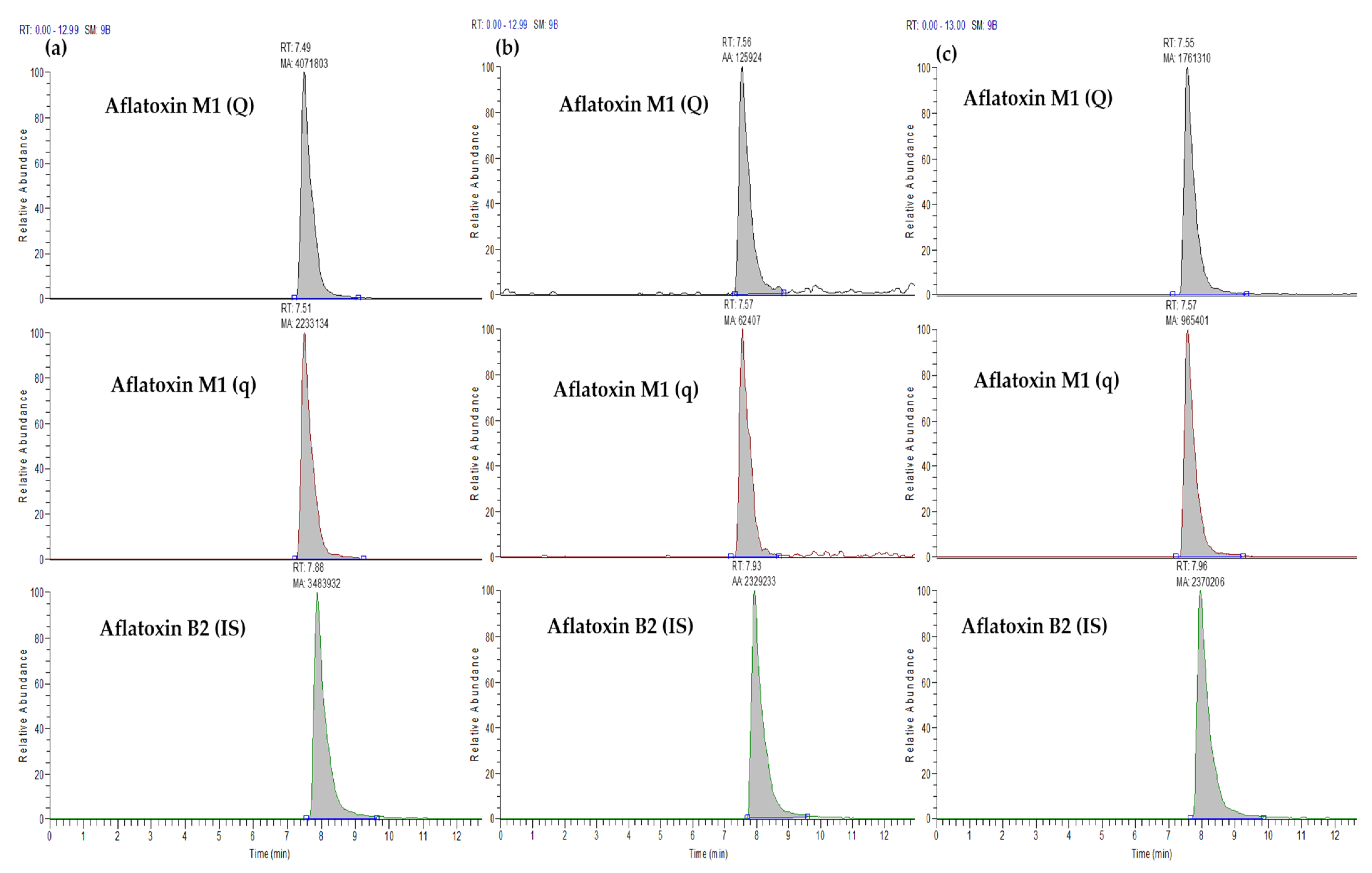 Separations 09 00058 g001