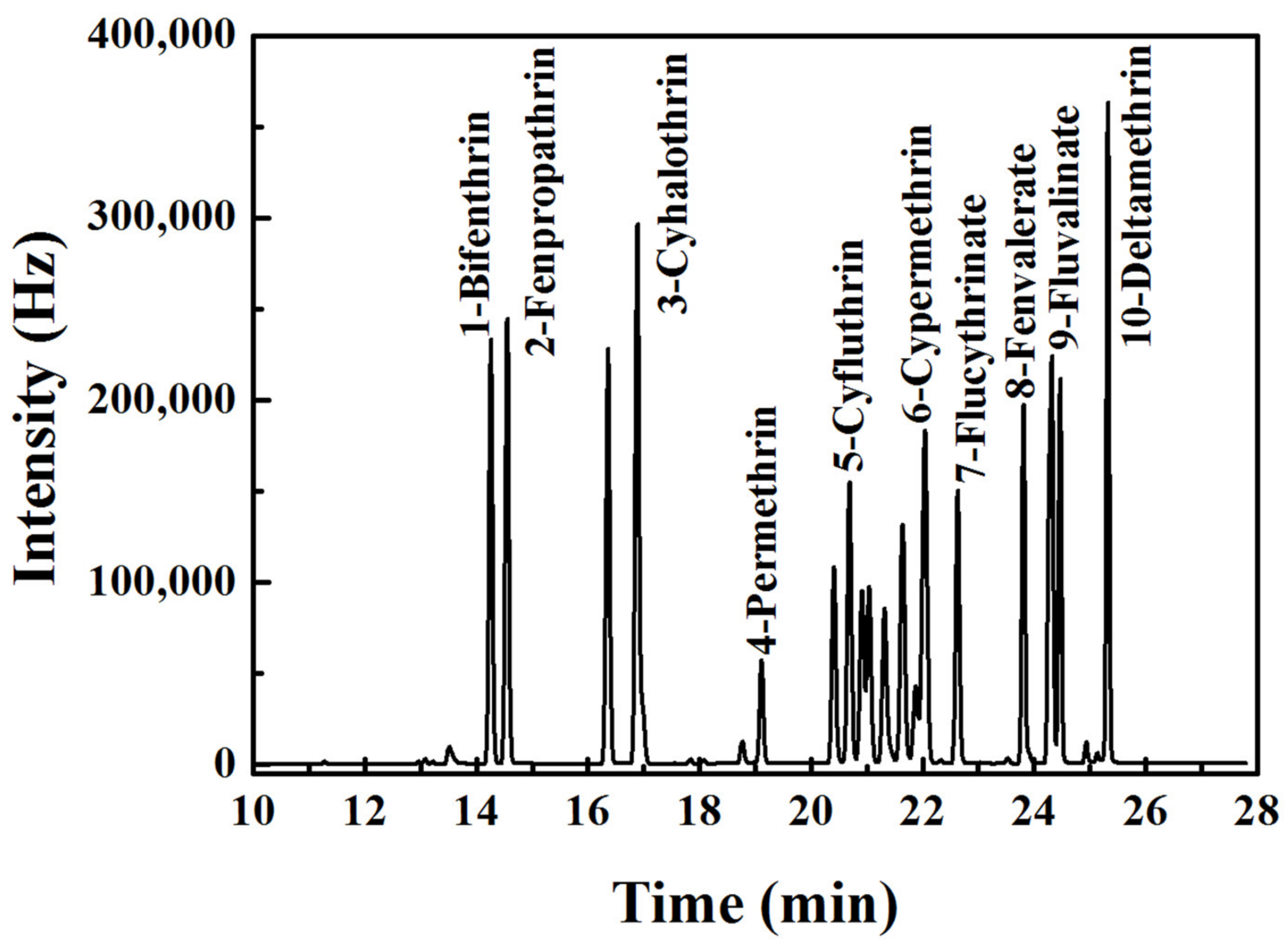 Separations 09 00059 g001
