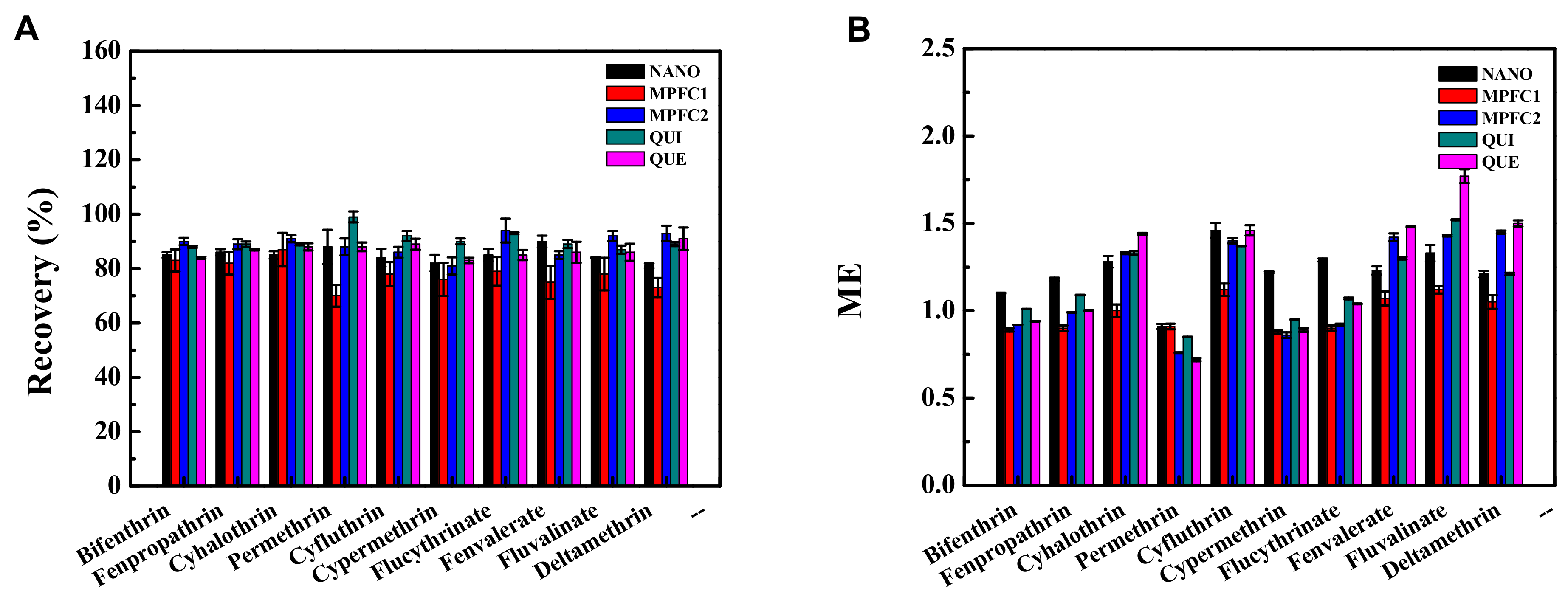 Separations 09 00059 g002