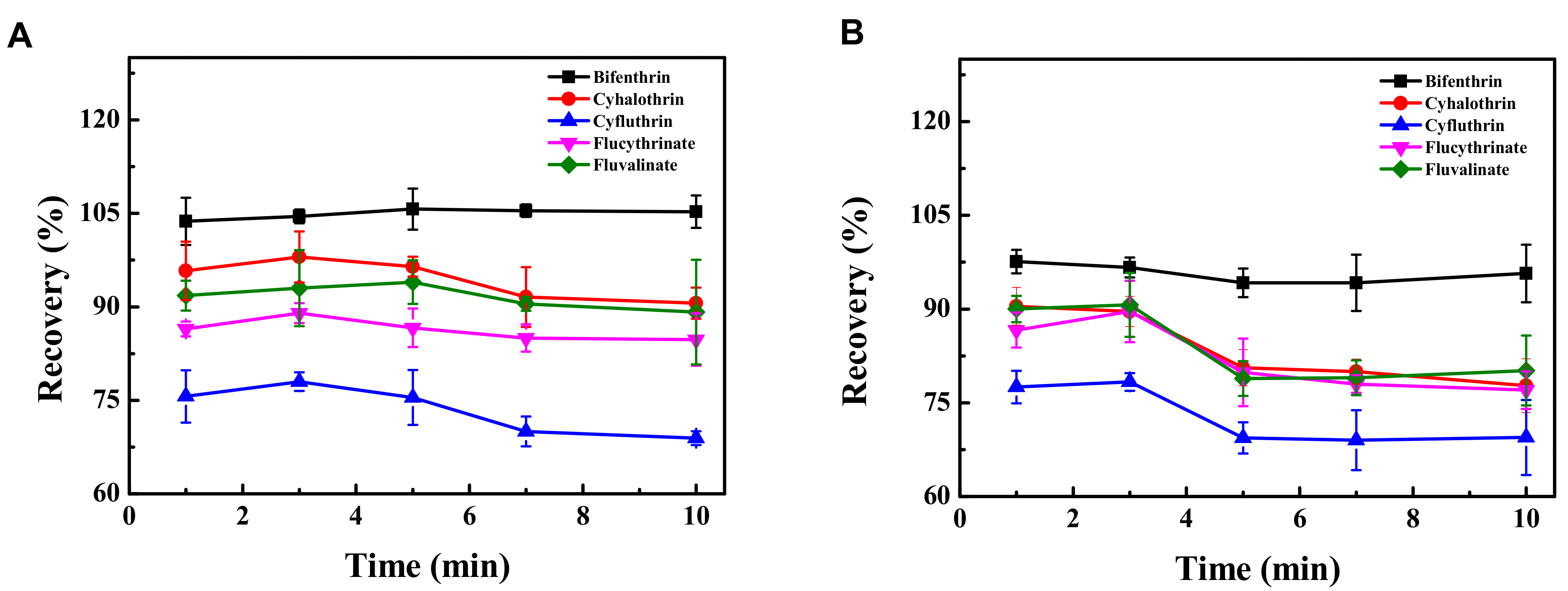 Separations 09 00059 g004