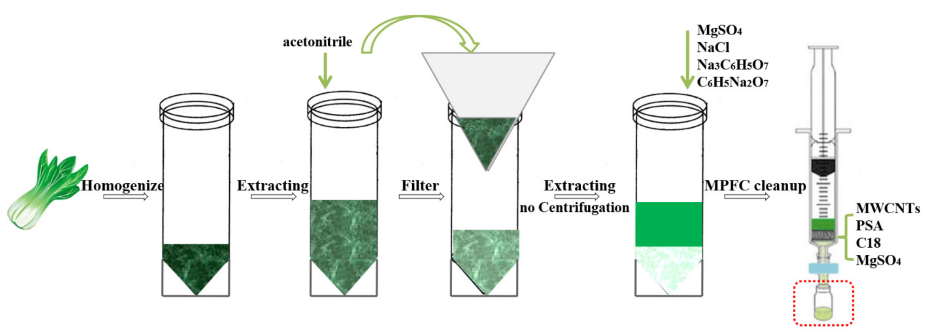 Separations 09 00059 sch001
