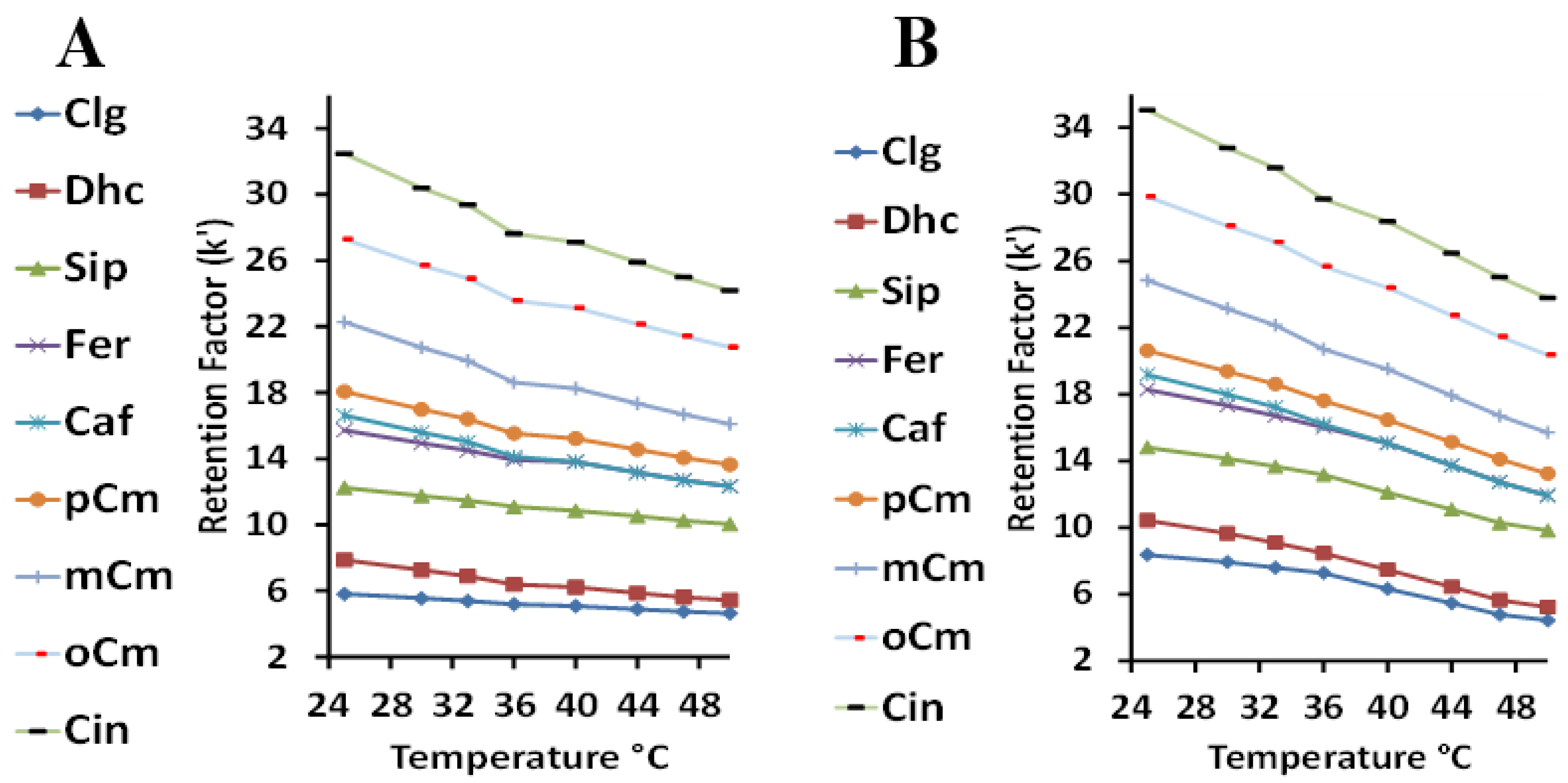 Separations 09 00061 g003