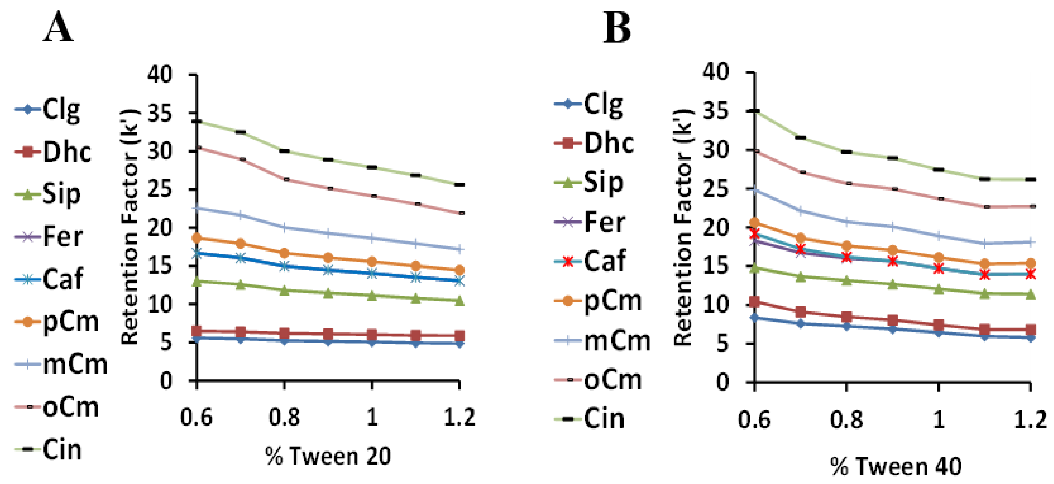Separations 09 00061 g006