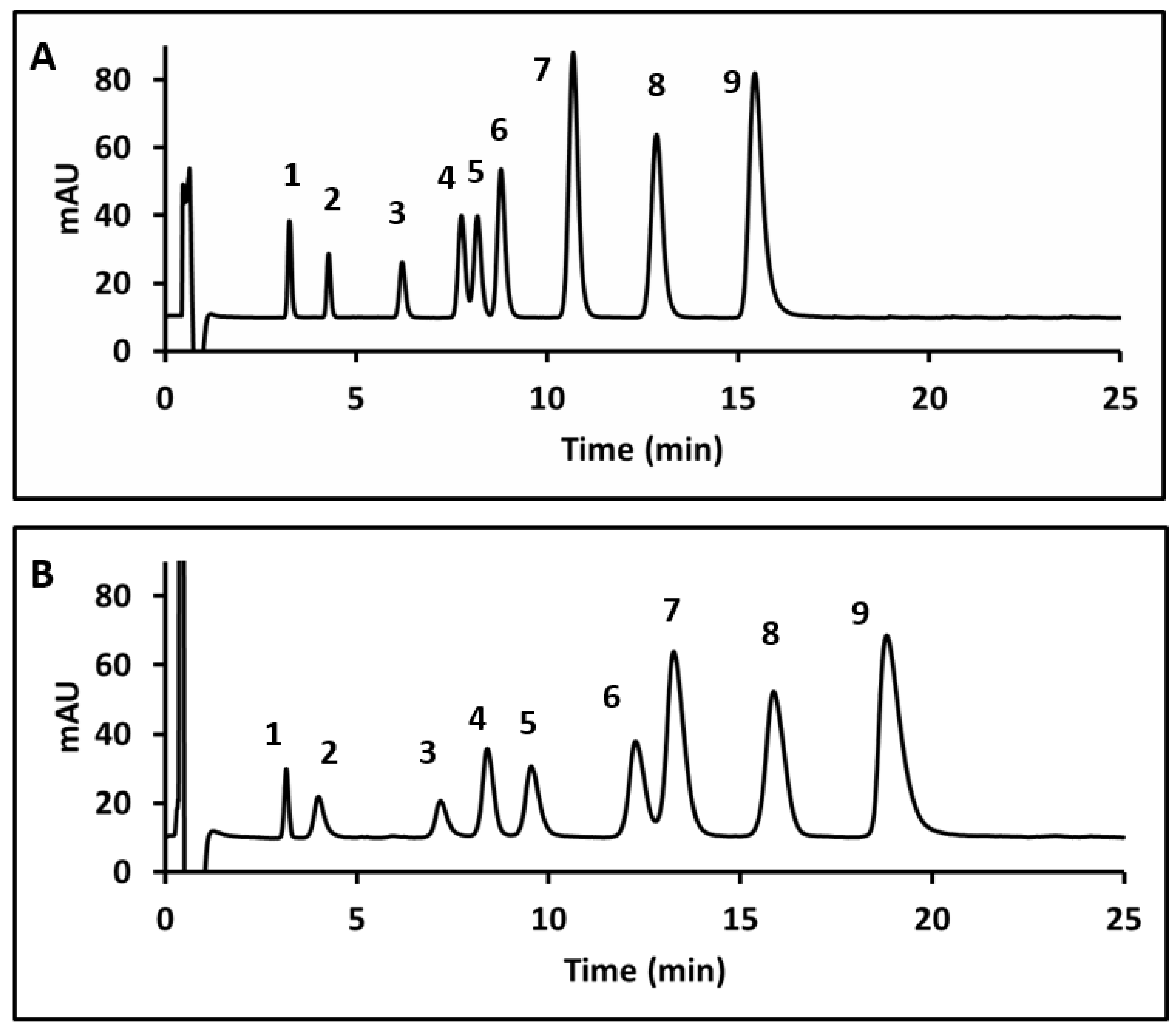 Separations 09 00061 g007