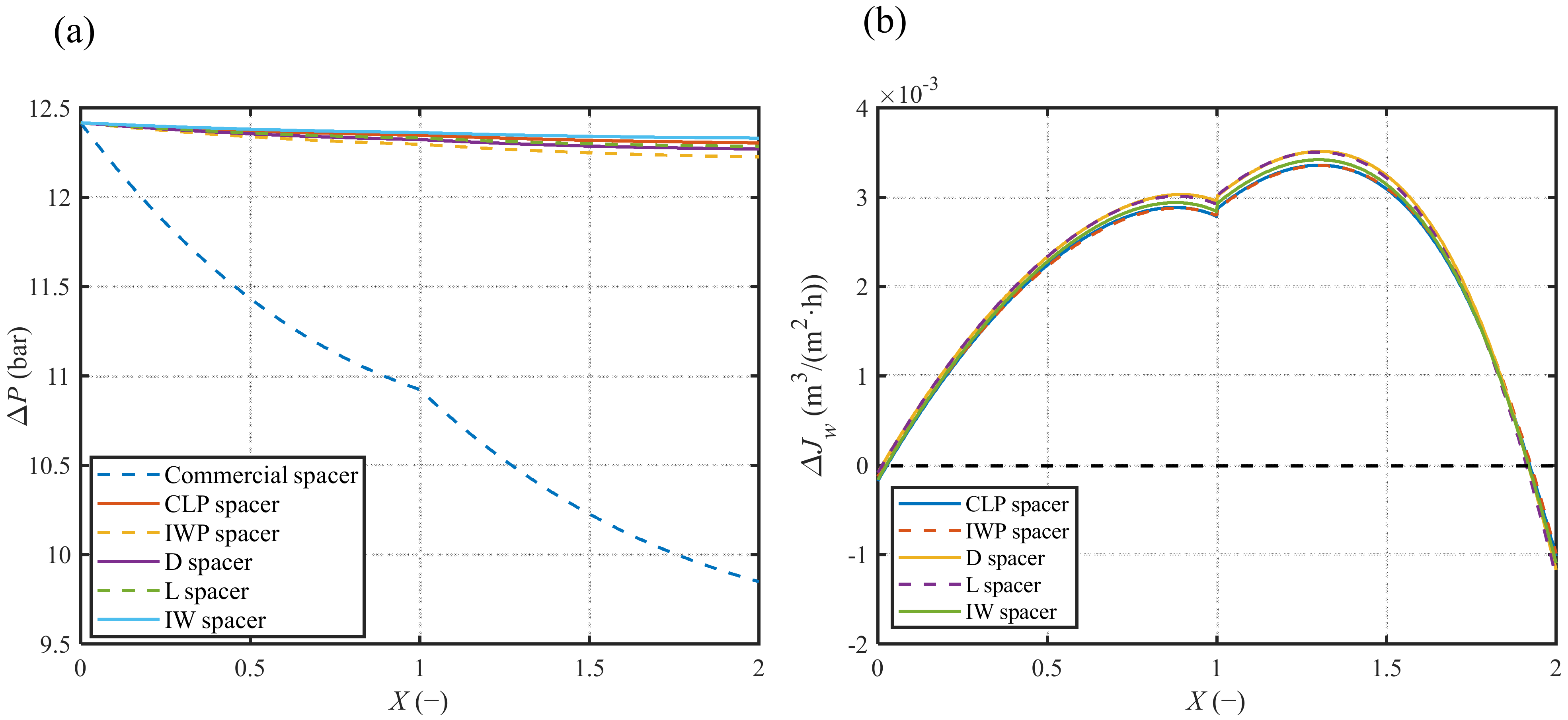 Separations 09 00062 g005