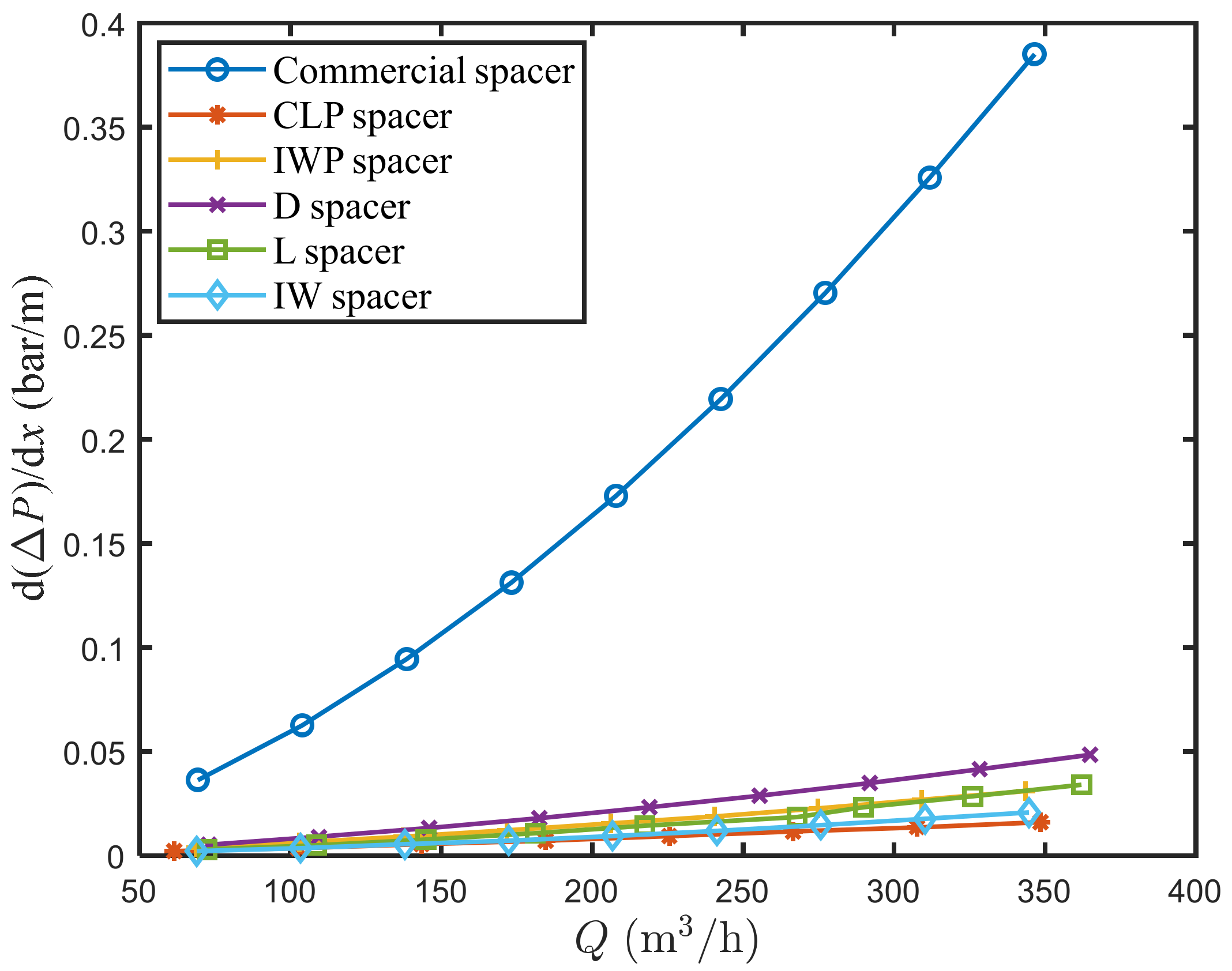 Separations 09 00062 g009