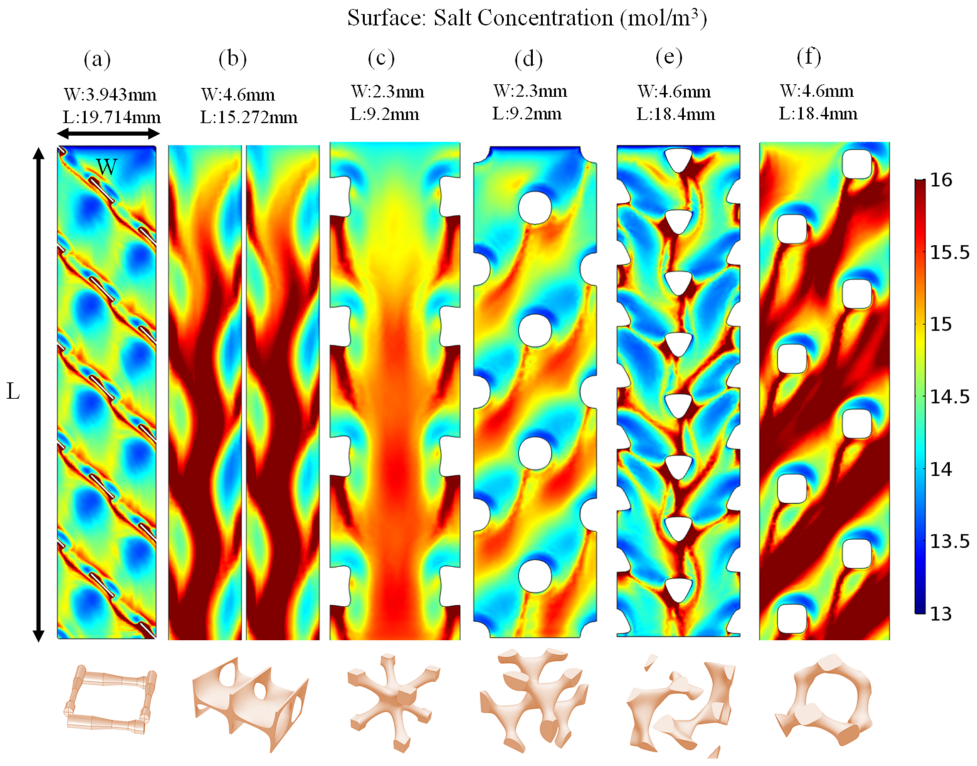 Separations 09 00062 g011