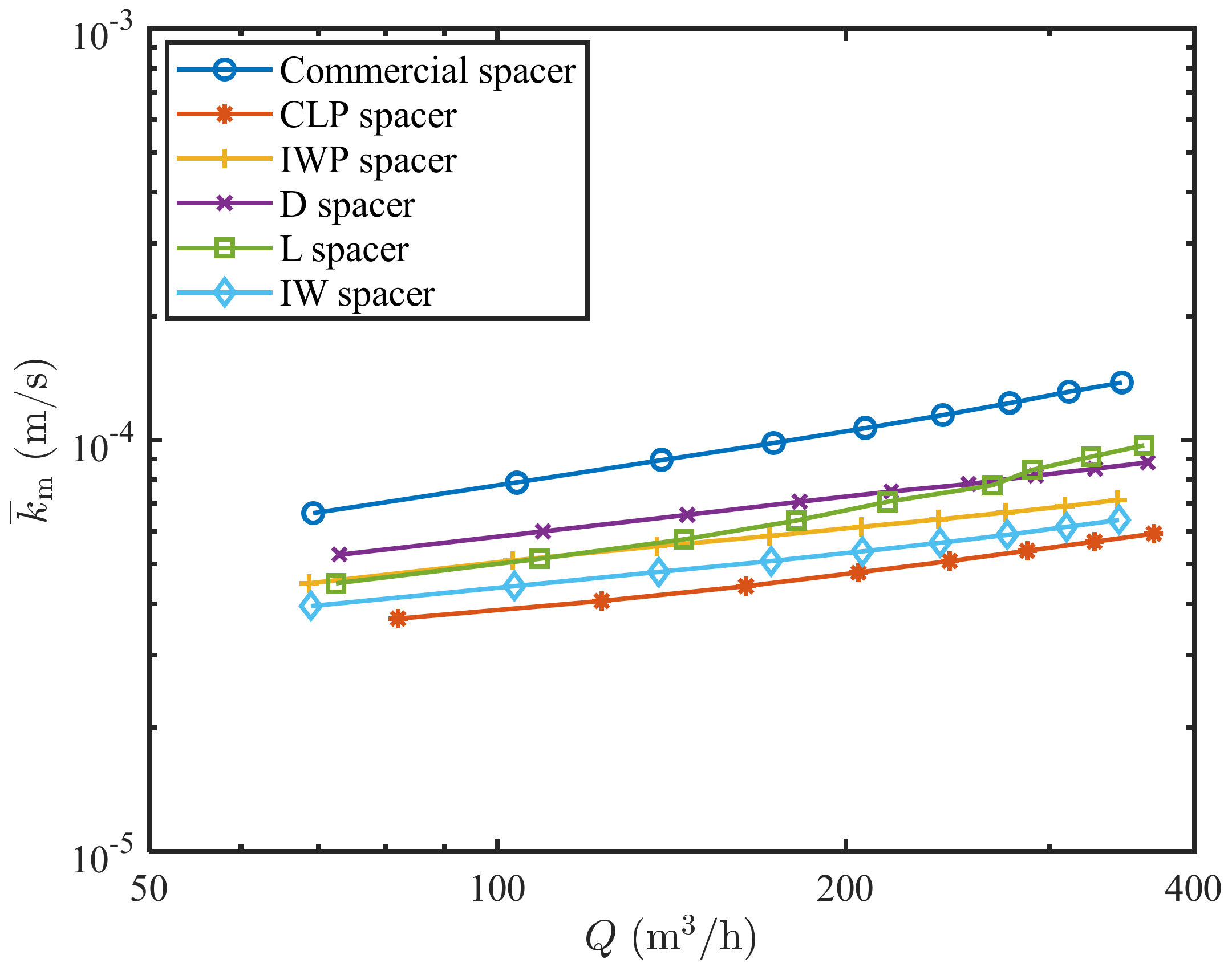Separations 09 00062 g012