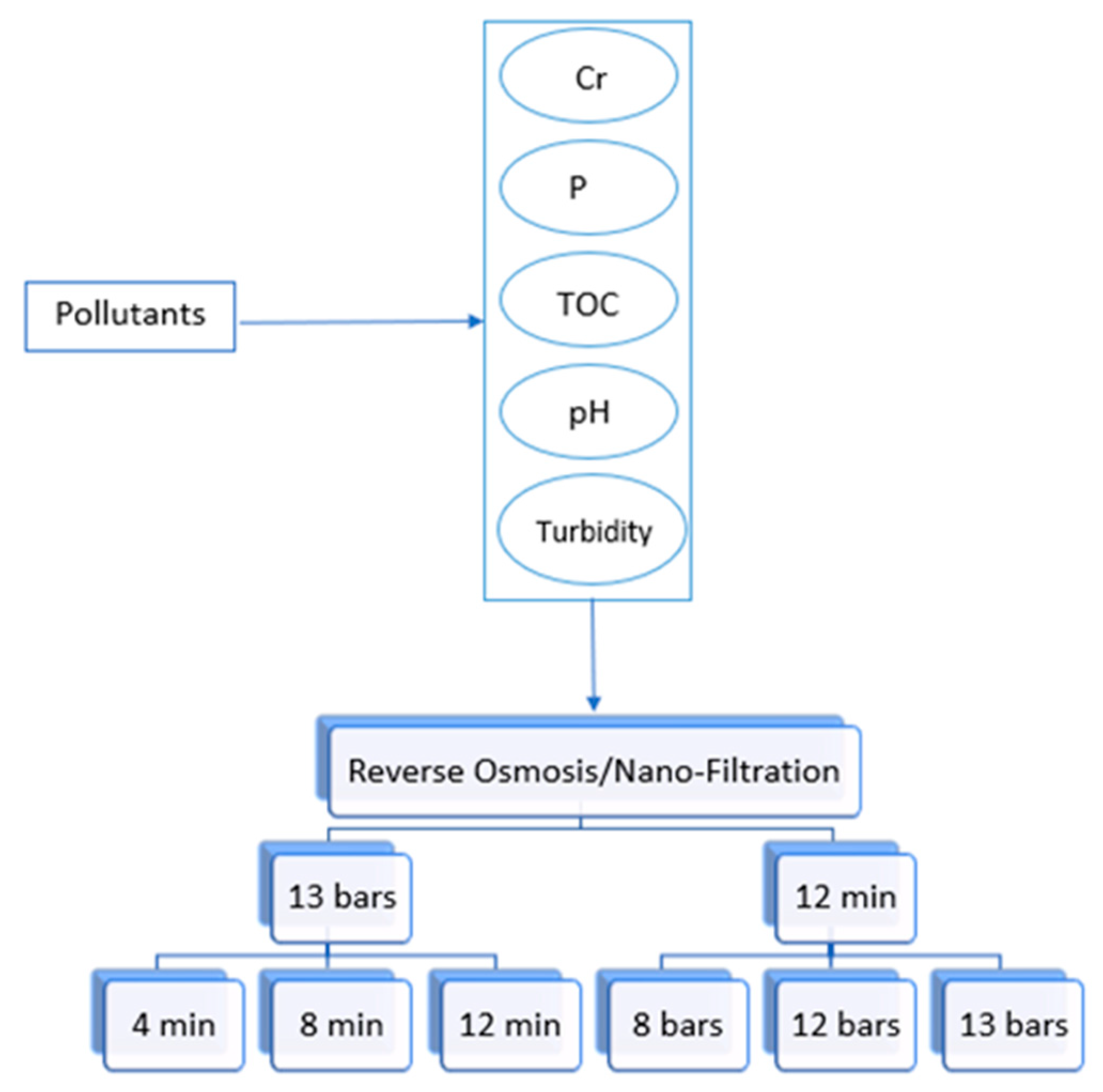 Separations 09 00063 g003