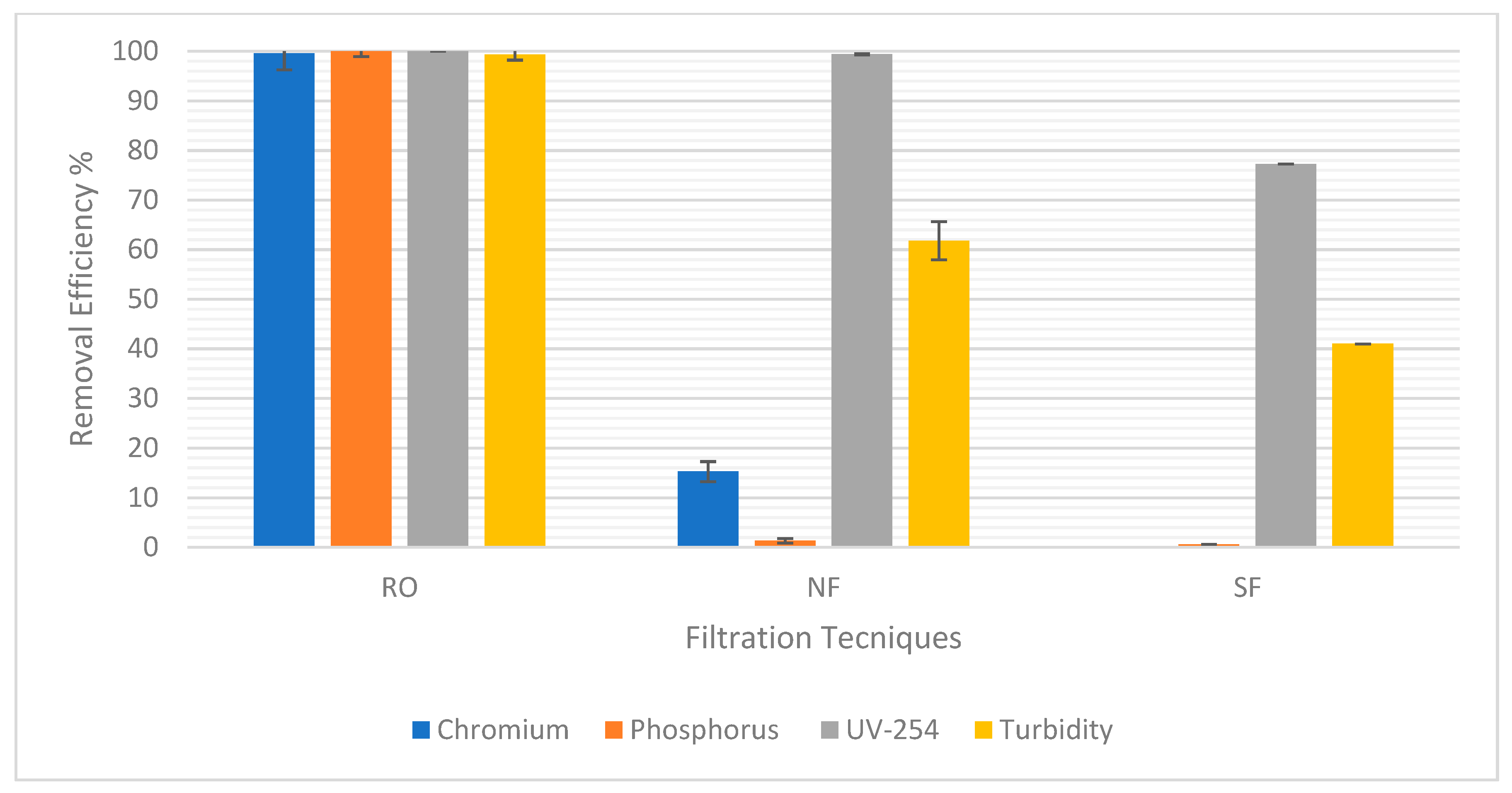 Separations 09 00063 g005