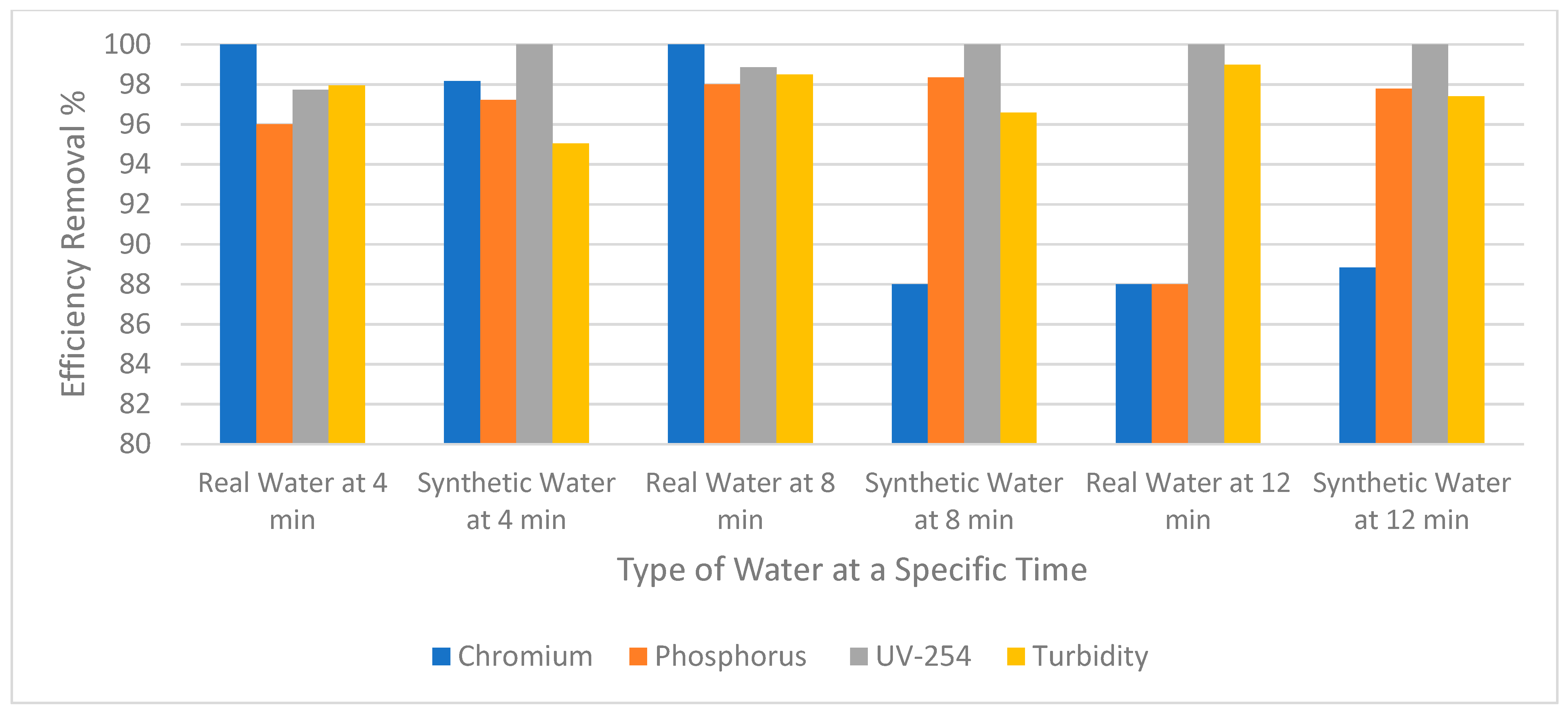 Separations 09 00063 g006