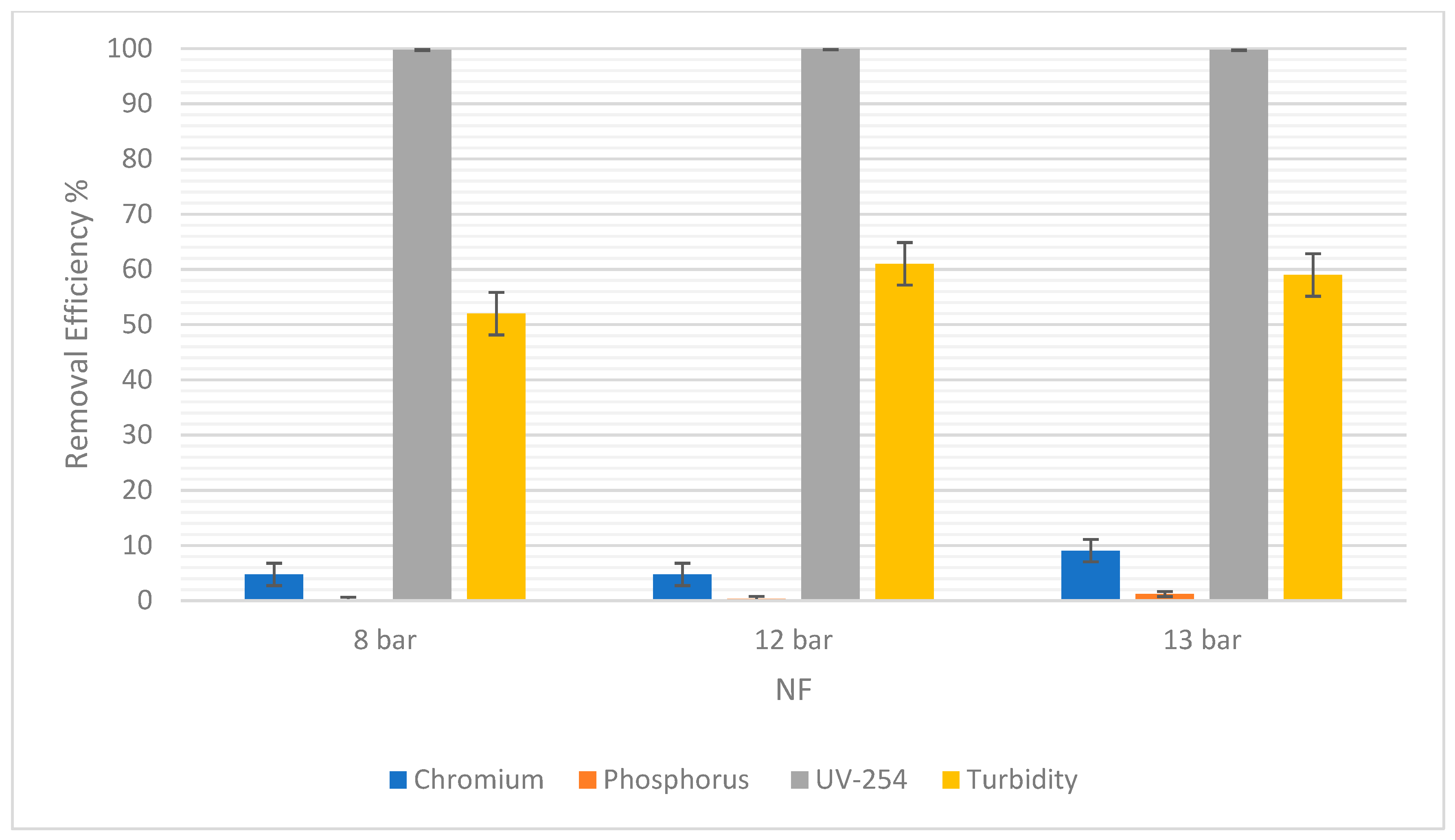 Separations 09 00063 g007