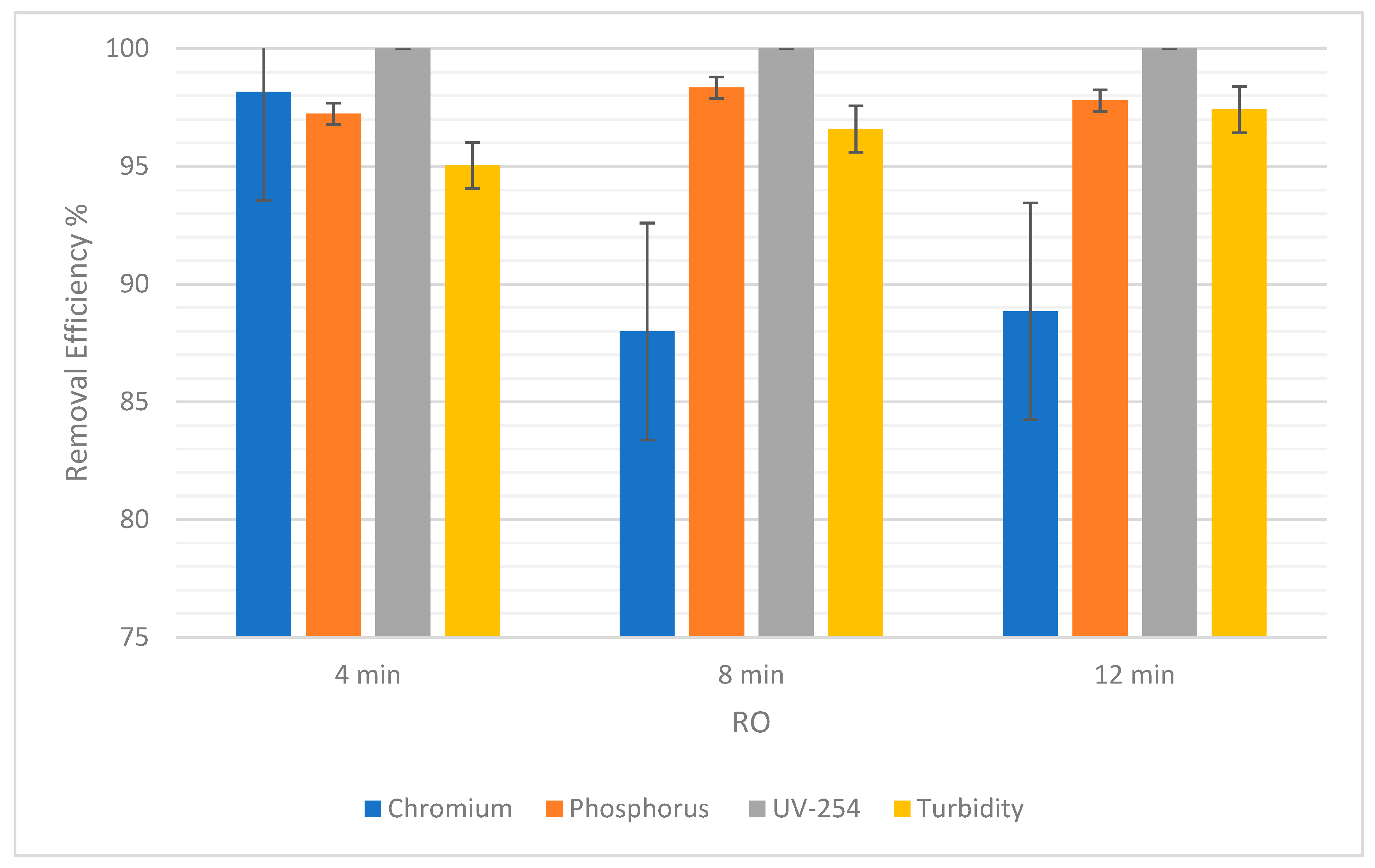 Separations 09 00063 g009