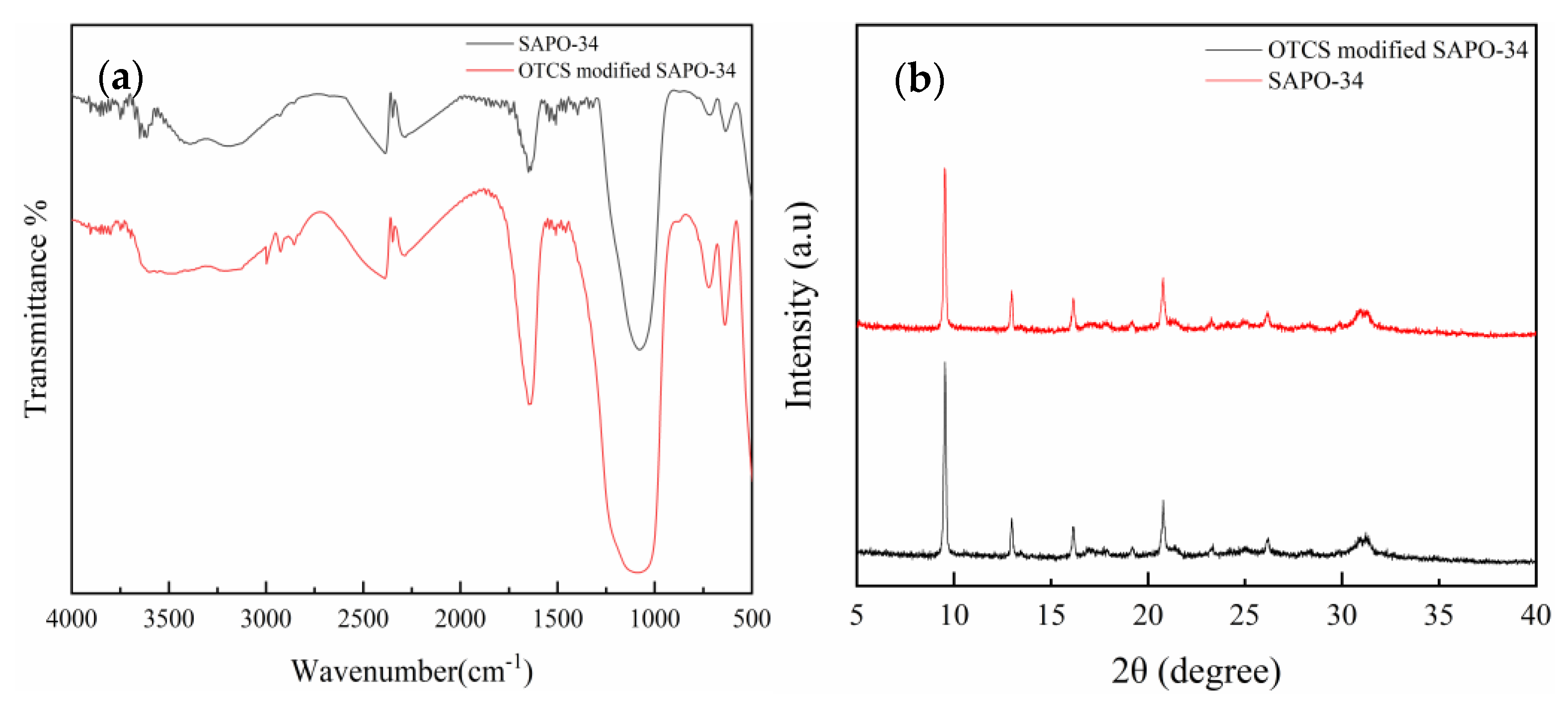 Separations 09 00064 g004