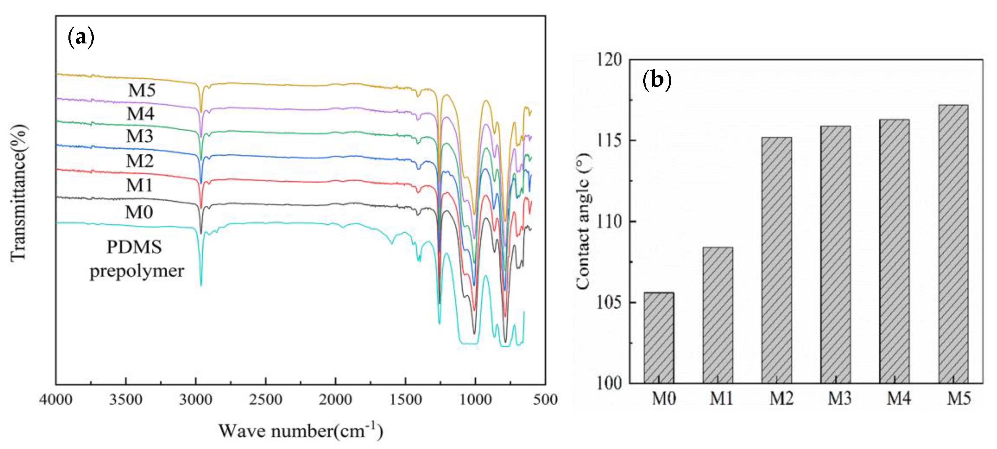 Separations 09 00064 g007