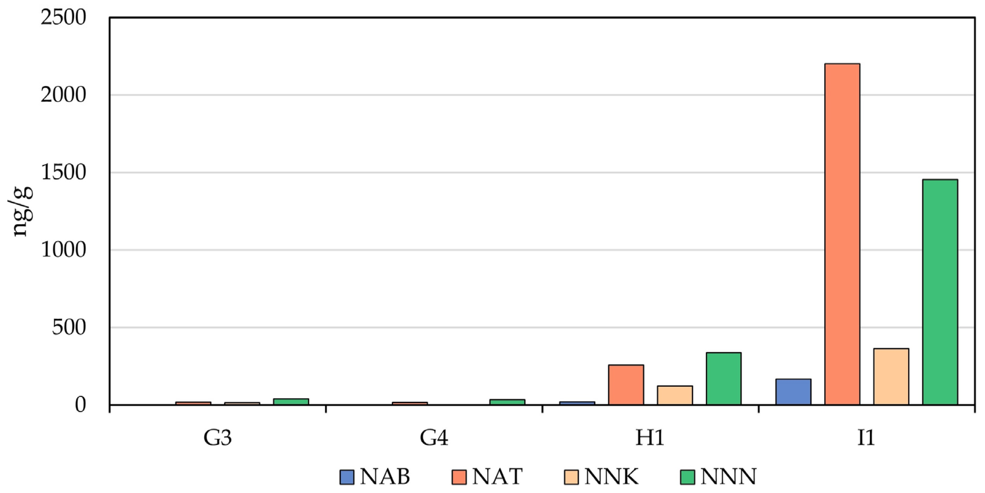 Separations 09 00065 g001