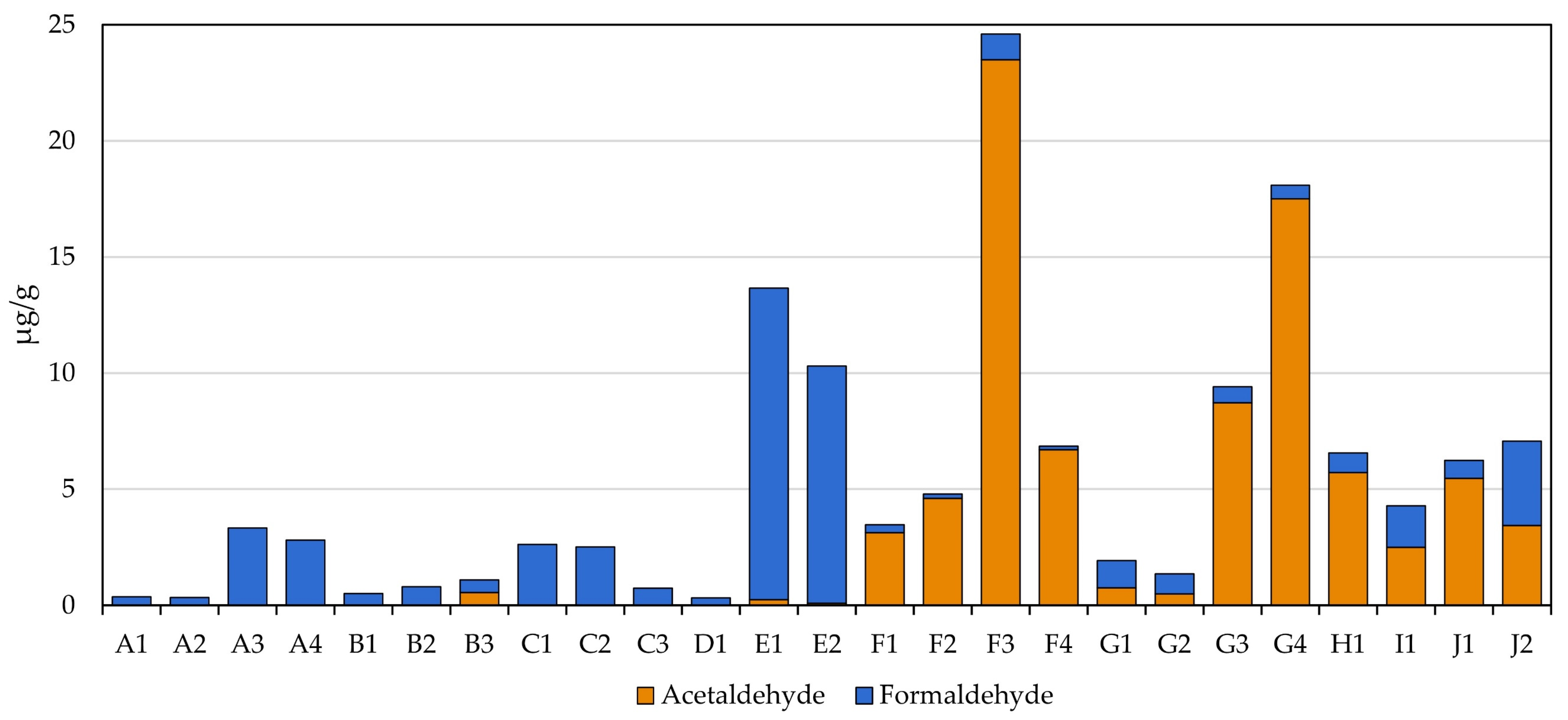 Separations 09 00065 g002